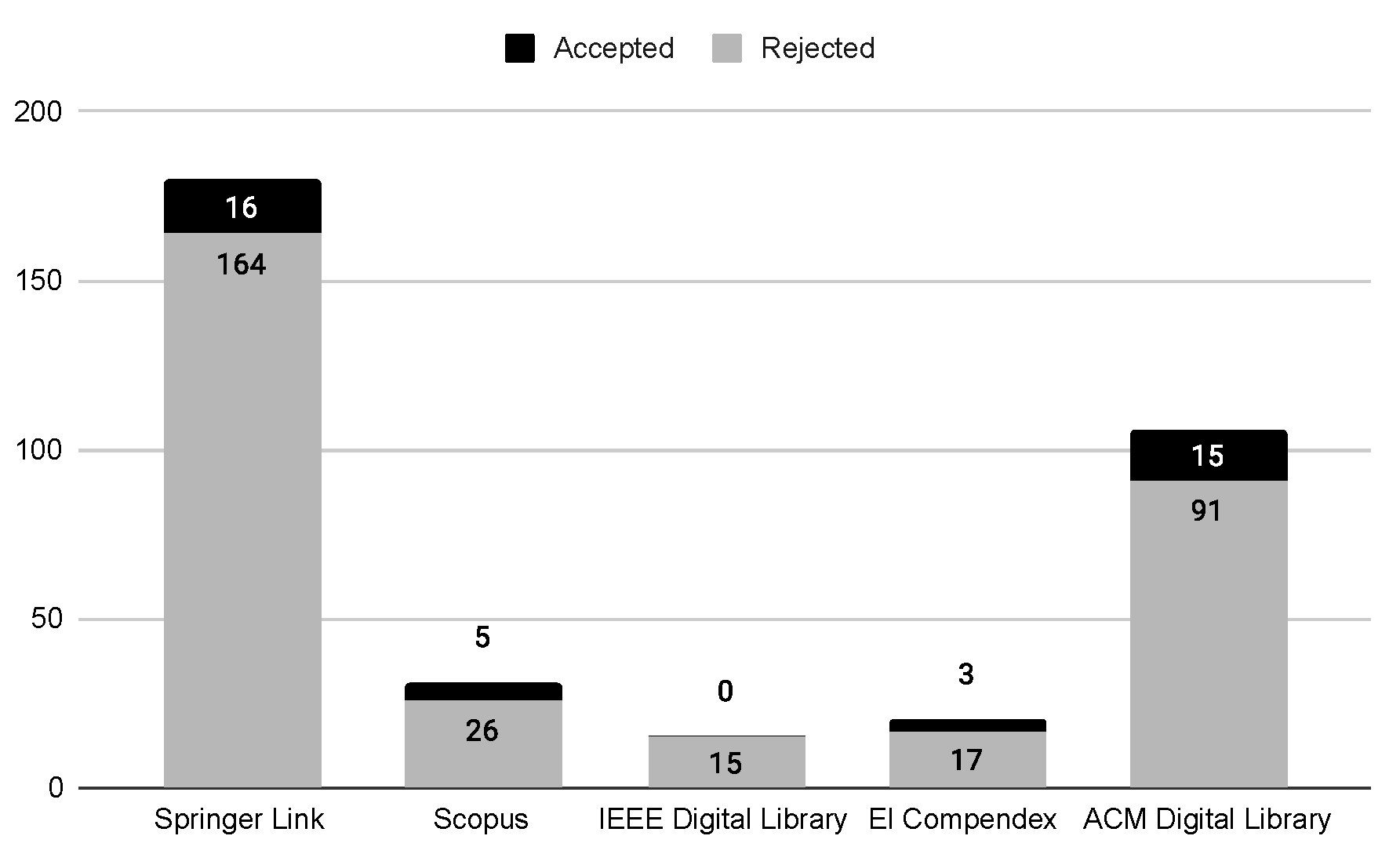 Preprints 157303 g0a3