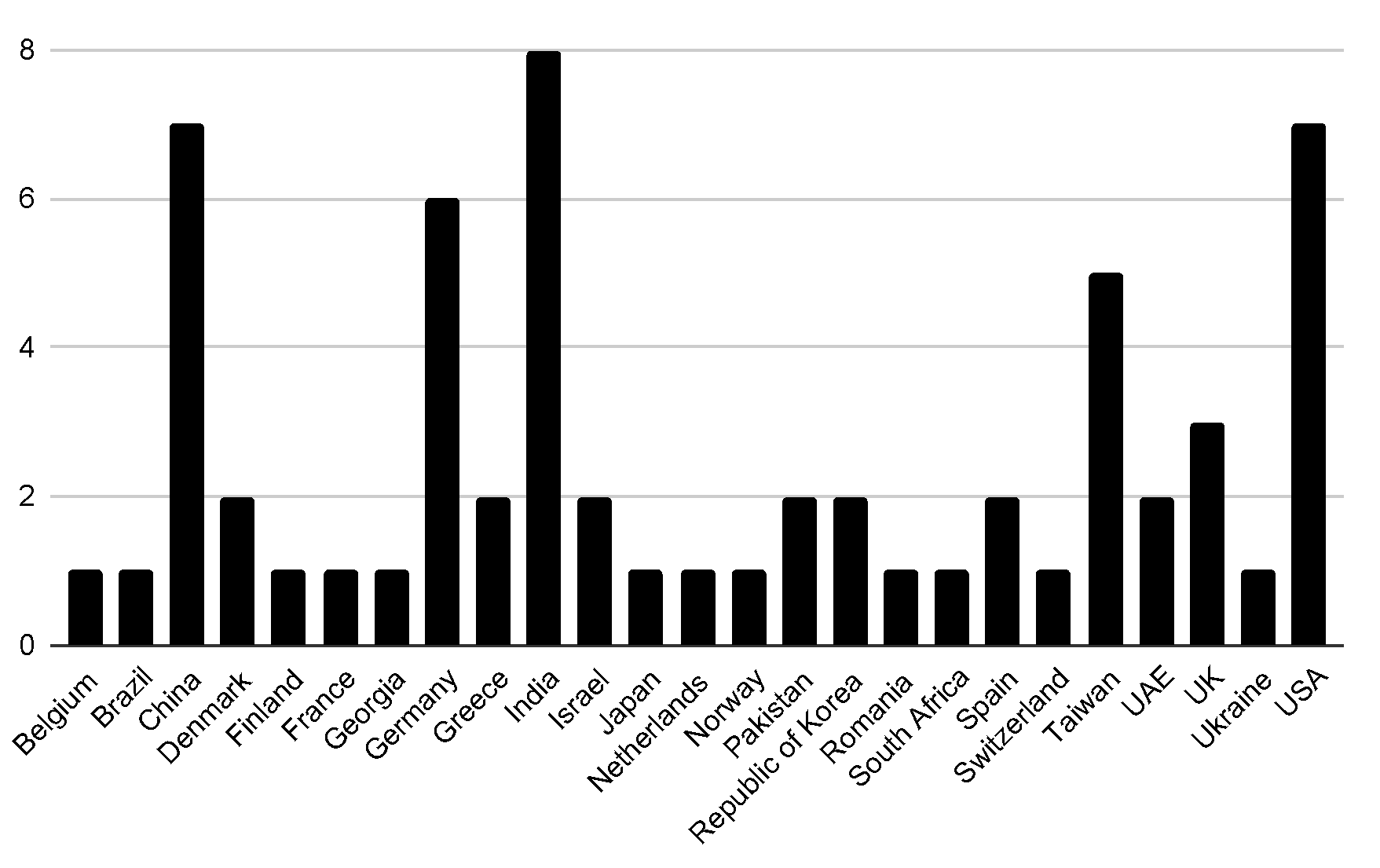 Preprints 157303 g0a4