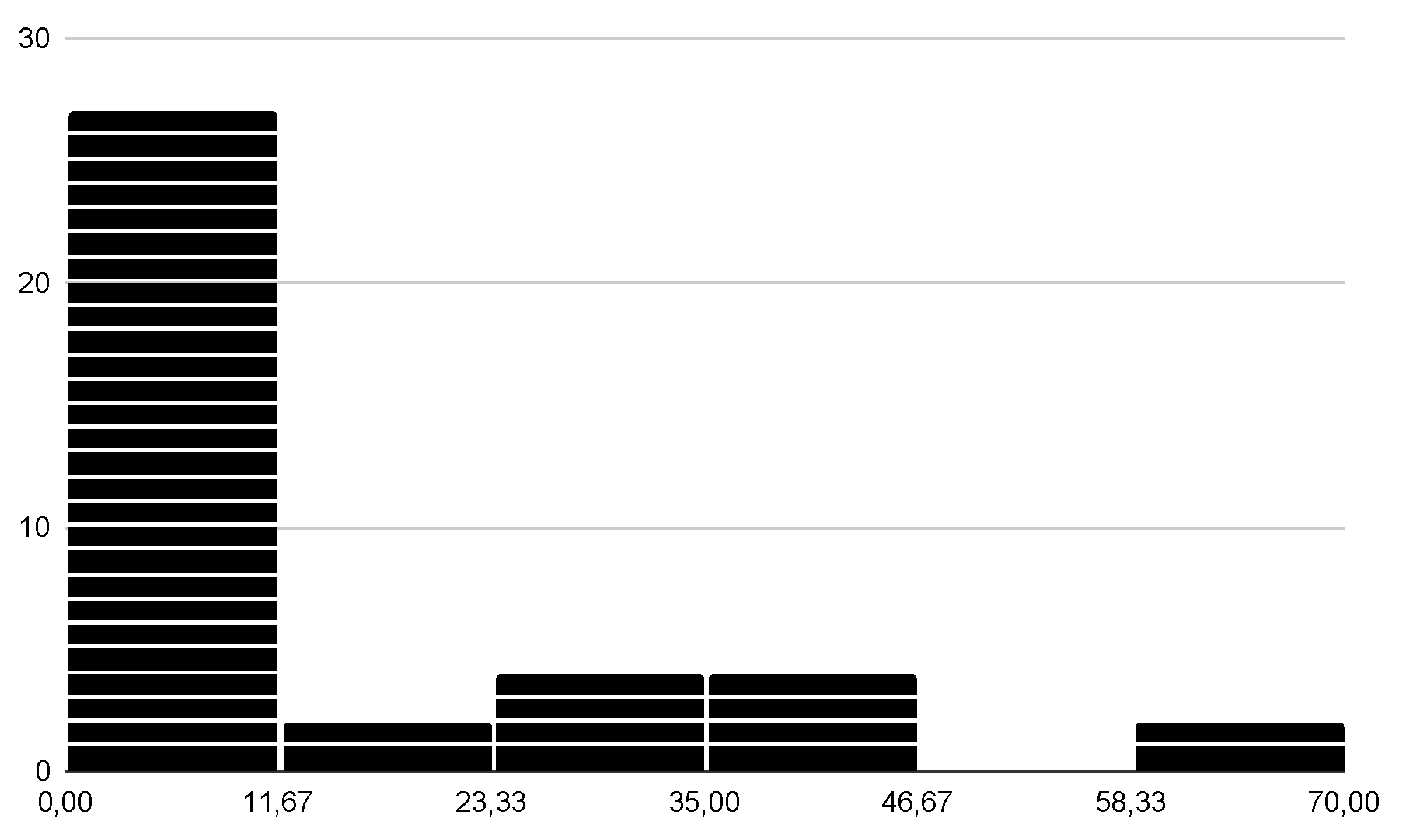Preprints 157303 g0a6
