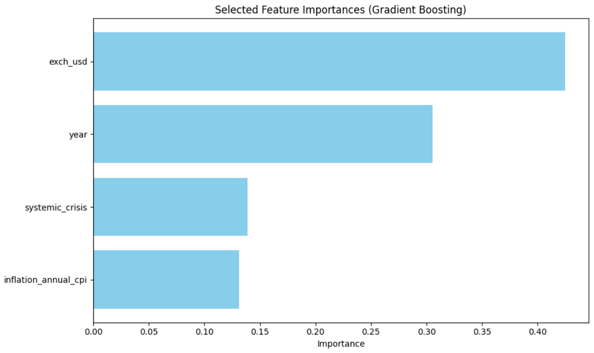 Preprints 215456 g005 Preprints 215456 g005