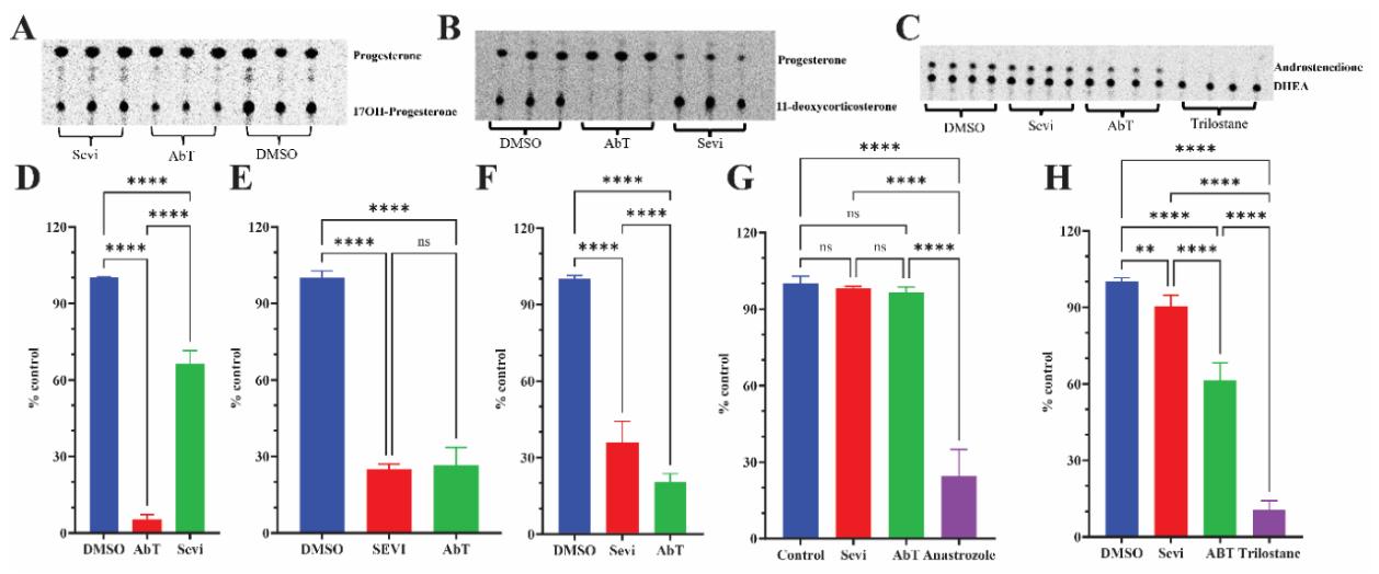 Preprints 229552 g002 Preprints 229552 g002