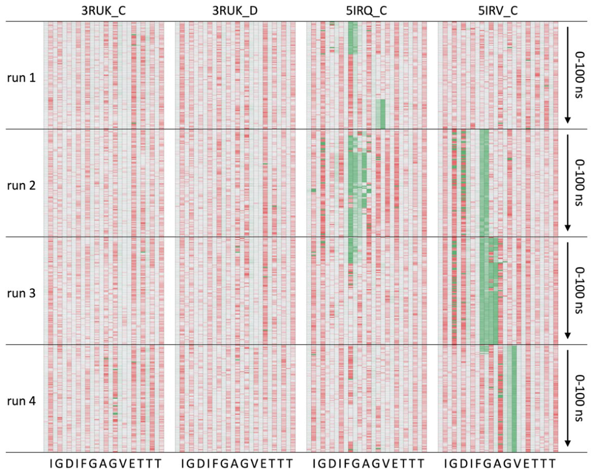 Preprints 229552 g011 Preprints 229552 g011