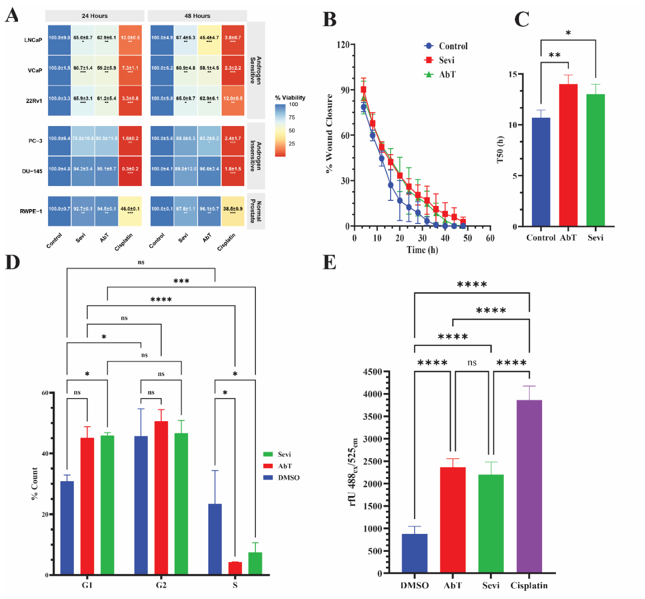 Preprints 229552 g013 Preprints 229552 g013