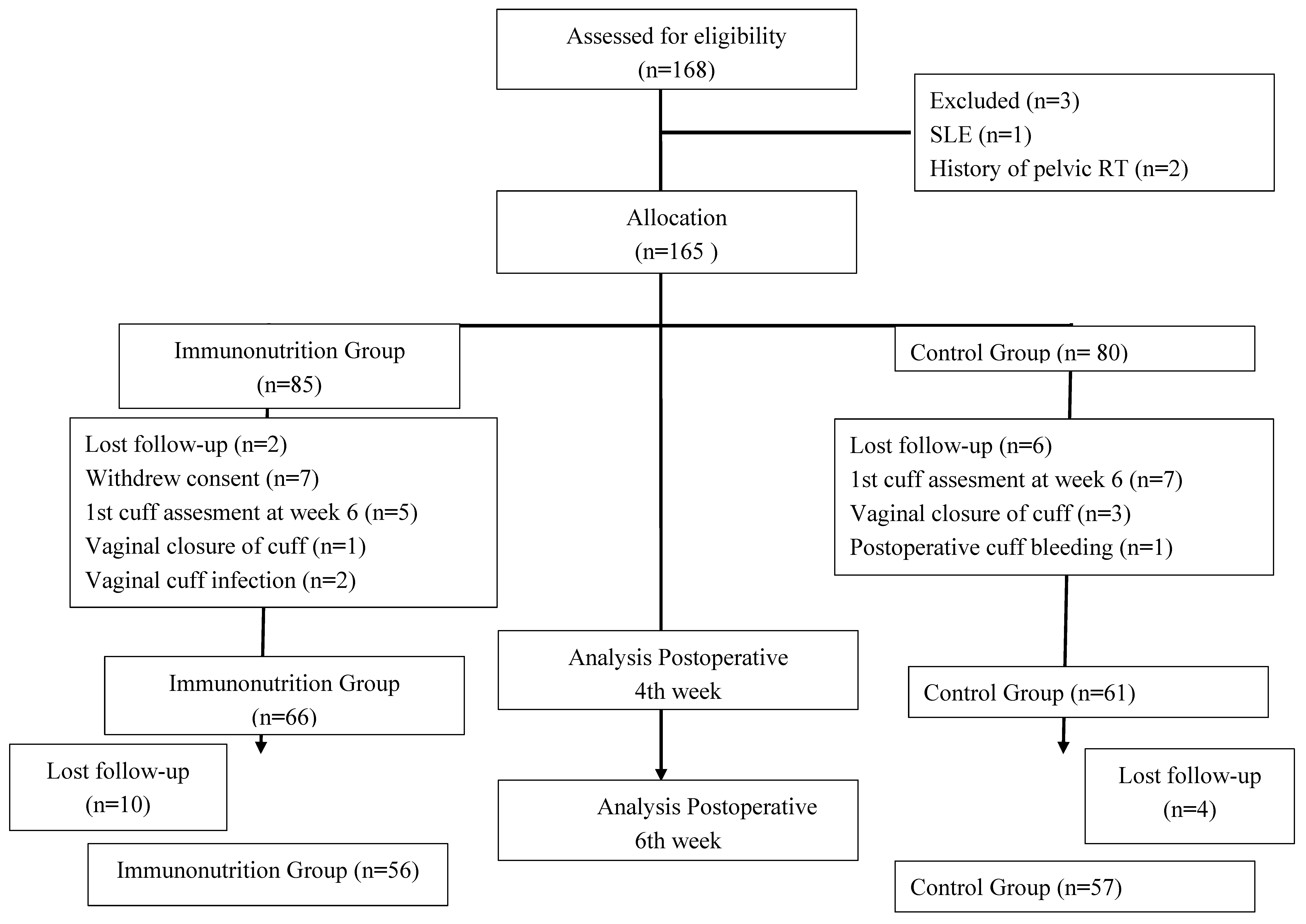 Preprints 199829 g001