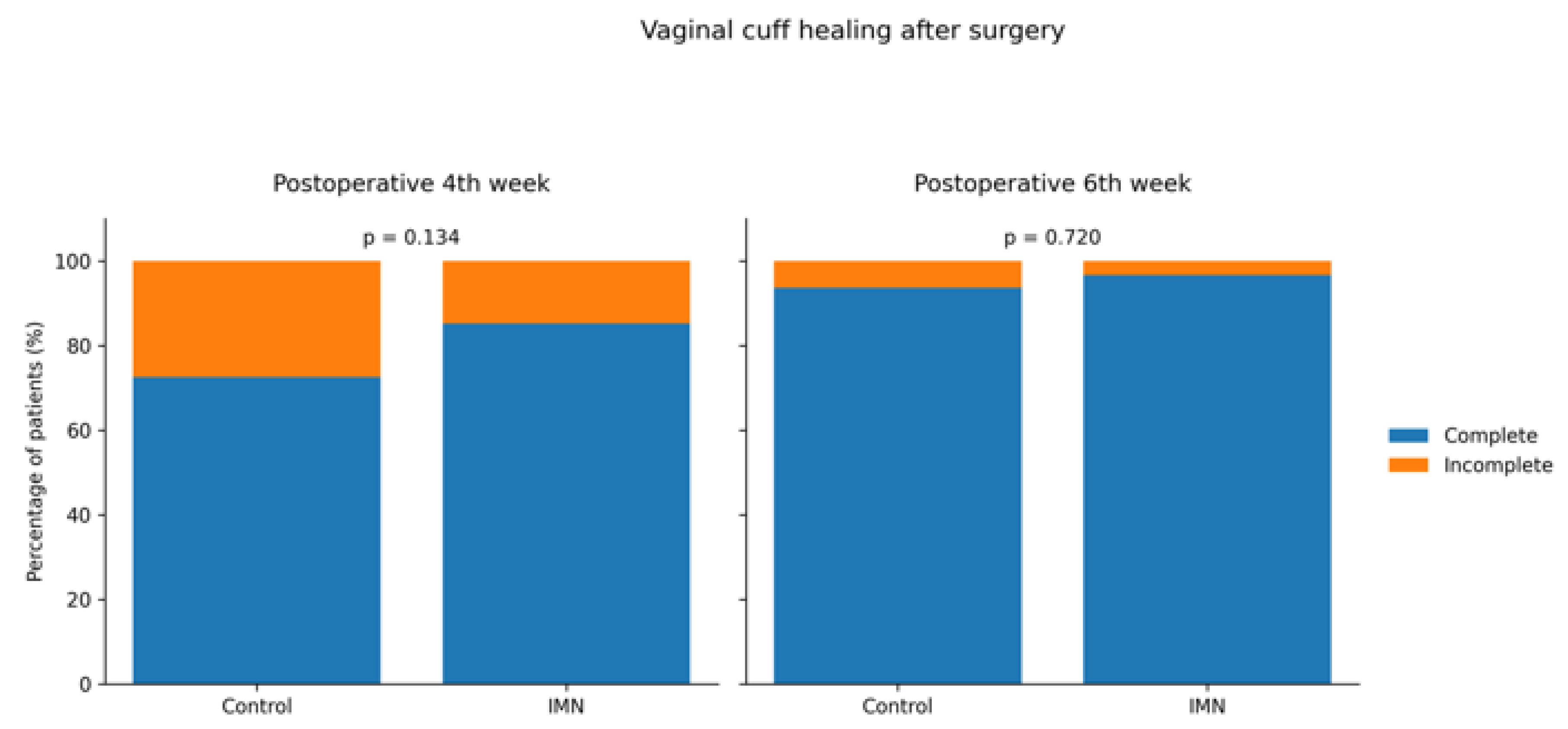 Preprints 199829 g002