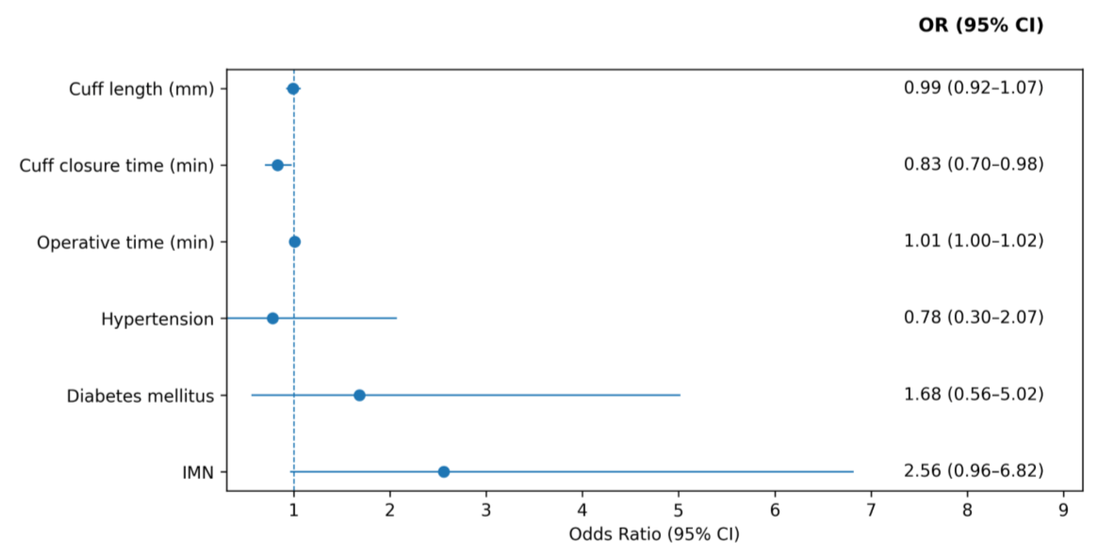 Preprints 199829 g0a1
