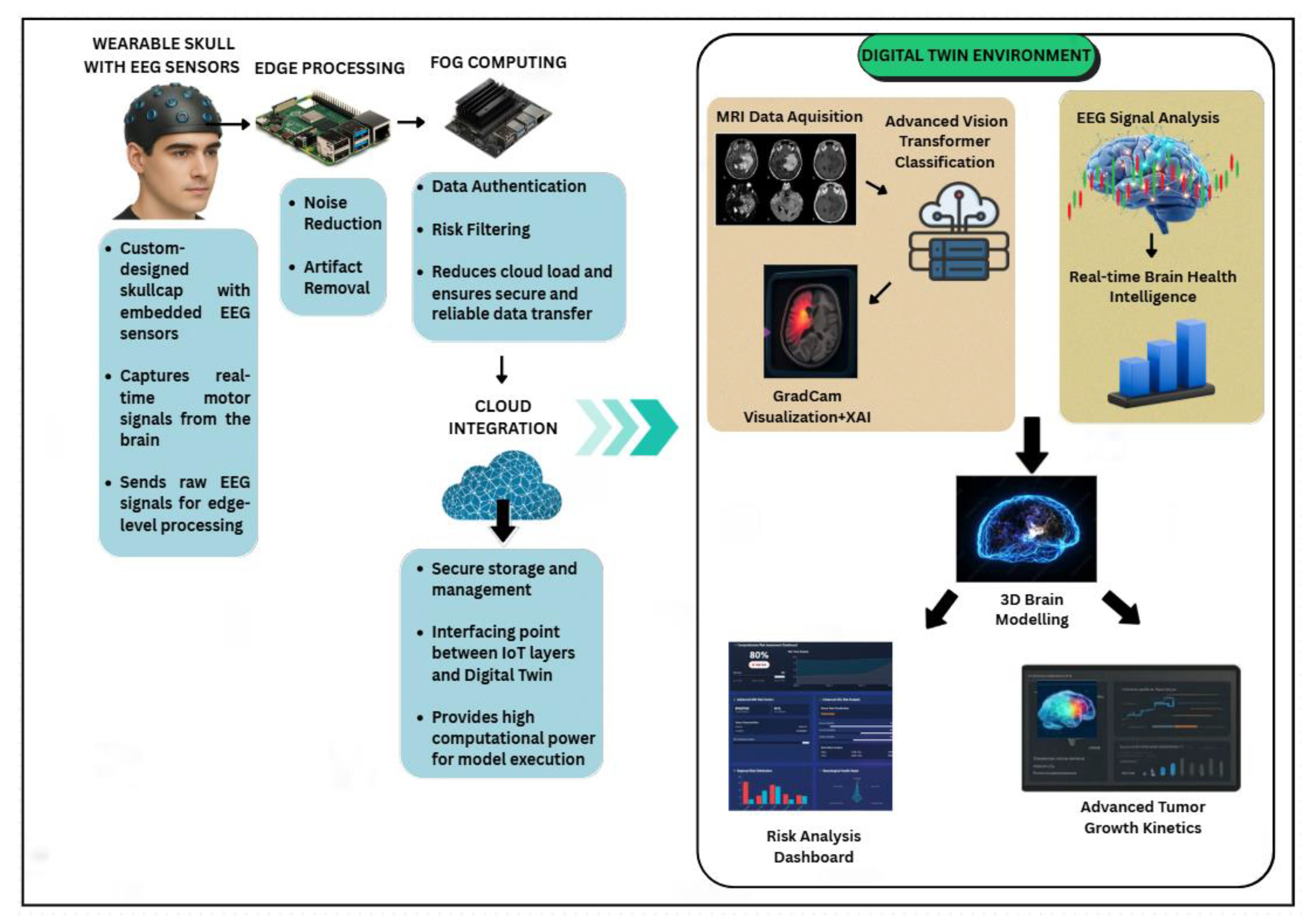 Preprints 190429 g001