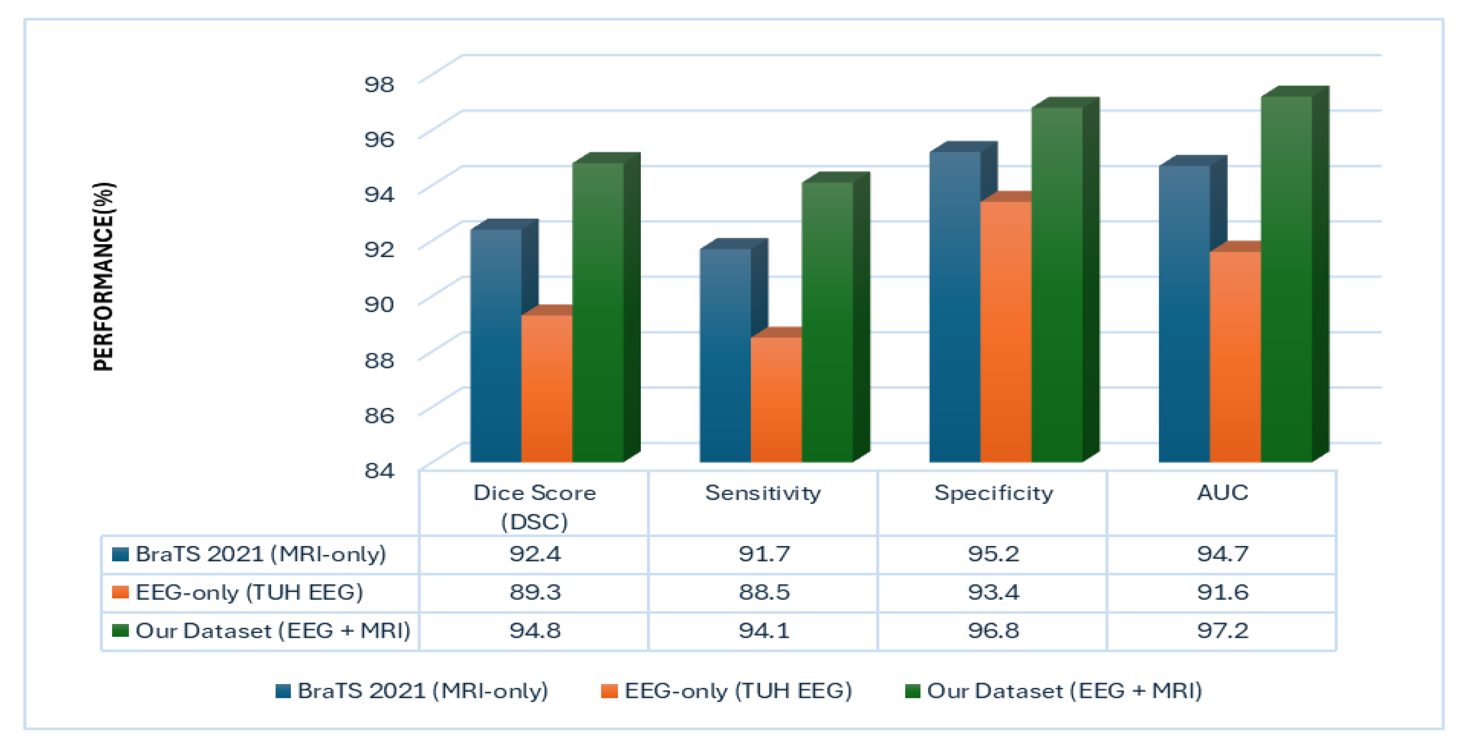 Preprints 190429 g004