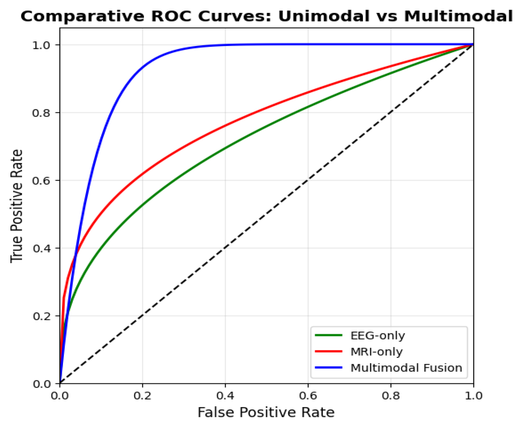 Preprints 190429 g005