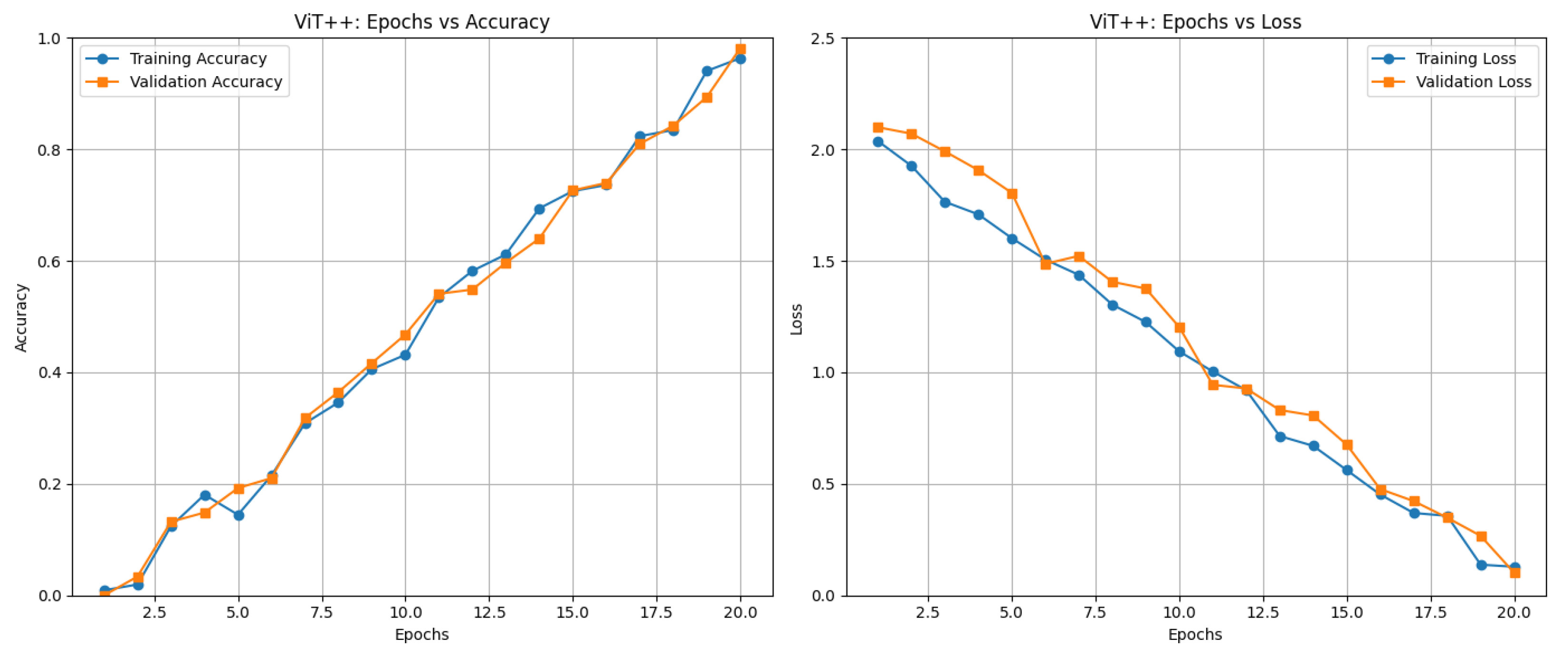 Preprints 190429 g006