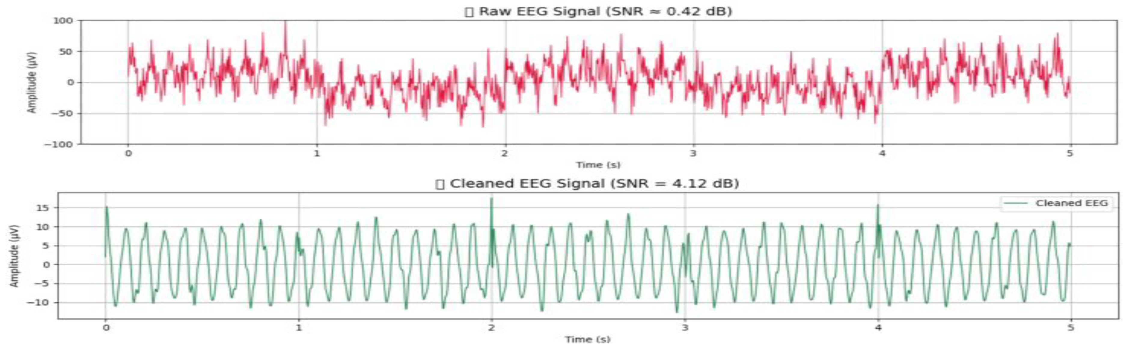 Preprints 190429 g009