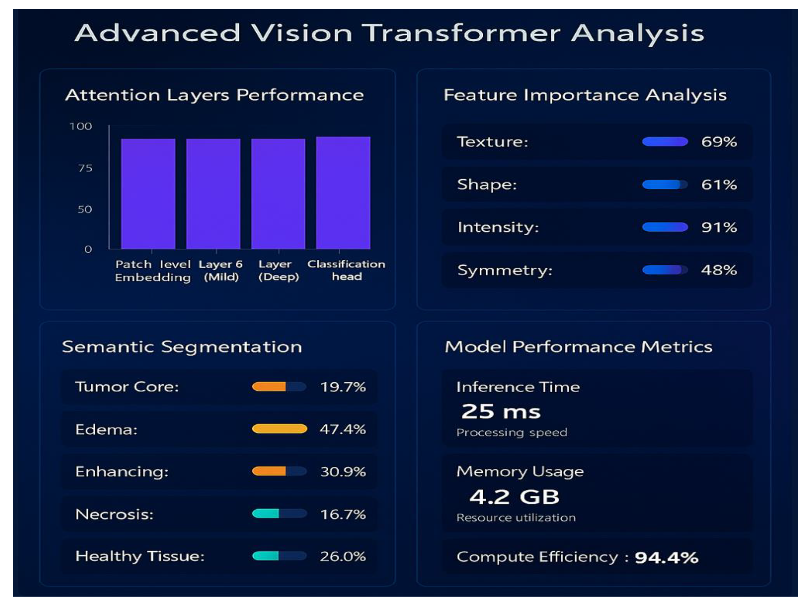 Preprints 190429 g013