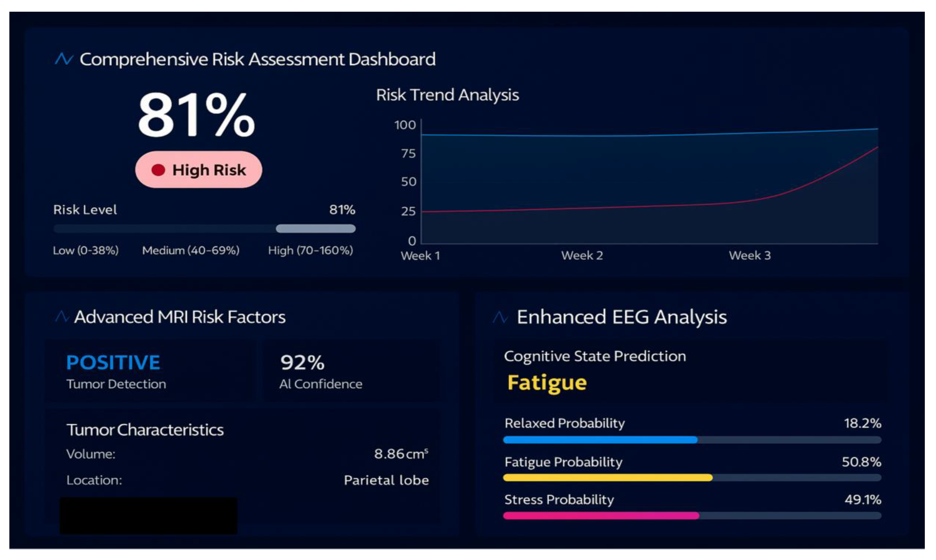 Preprints 190429 g016