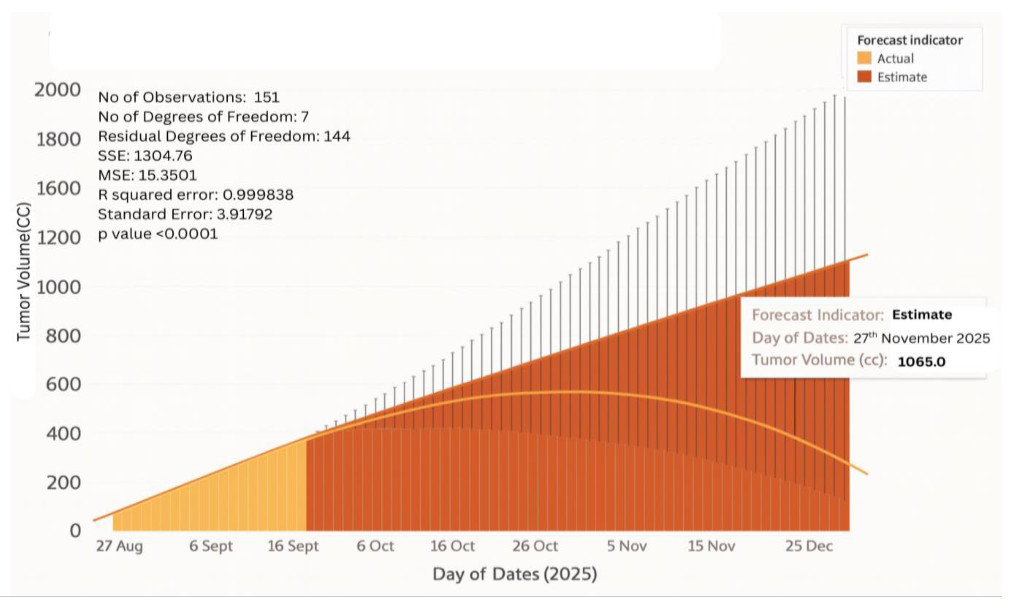 Preprints 190429 g020