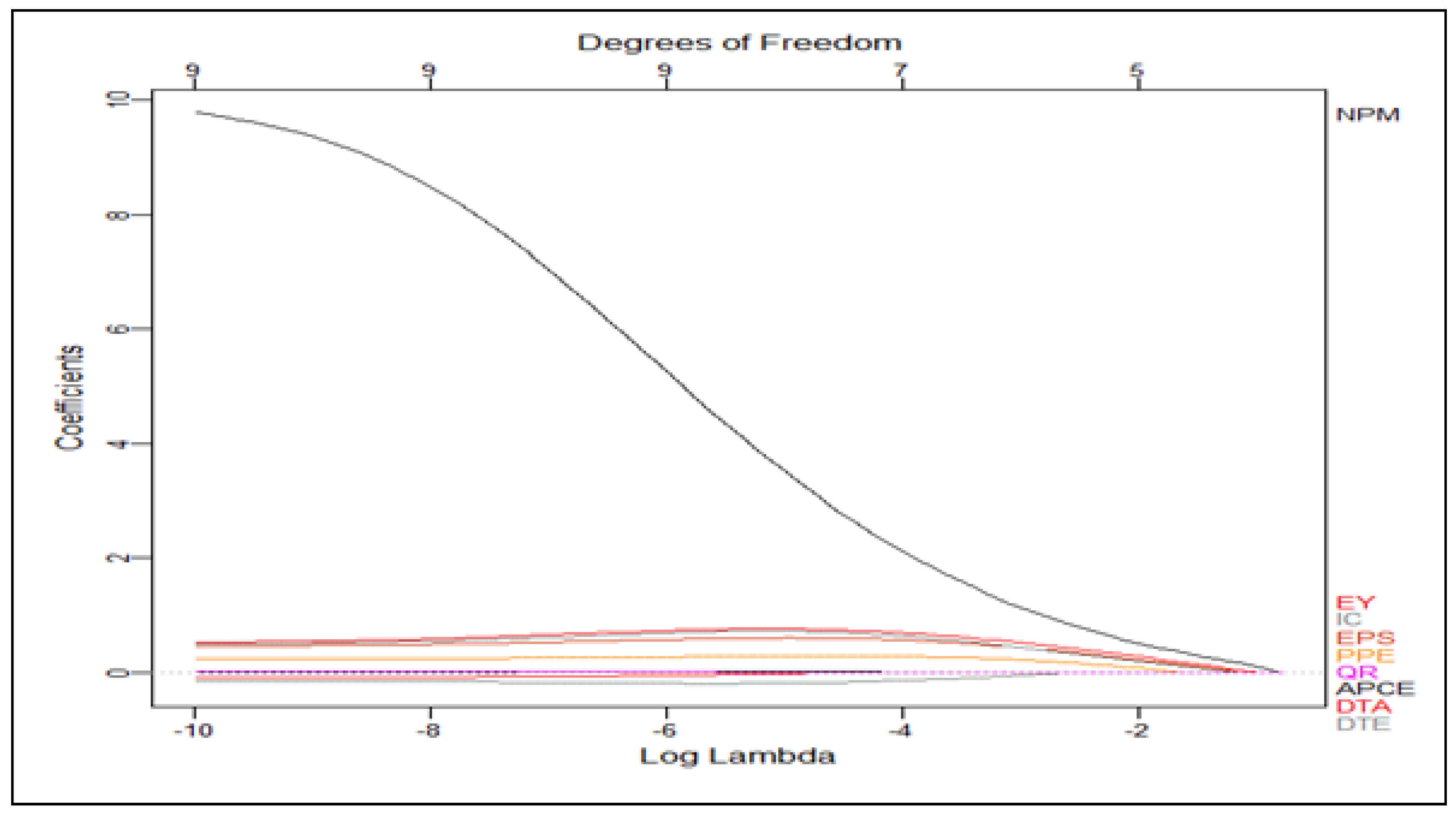 Preprints 223602 g006 Preprints 223602 g006