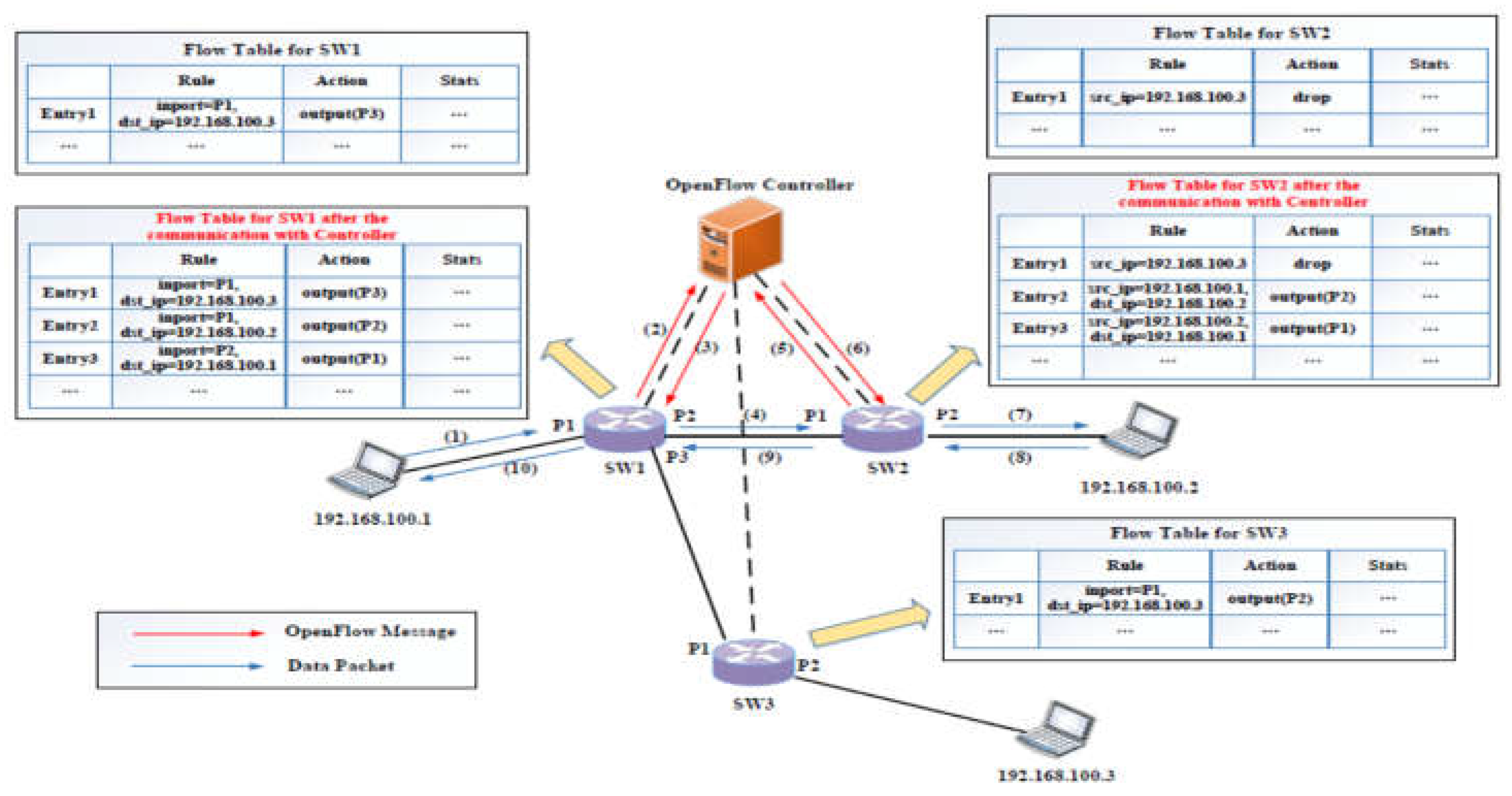 Preprints 155760 g004