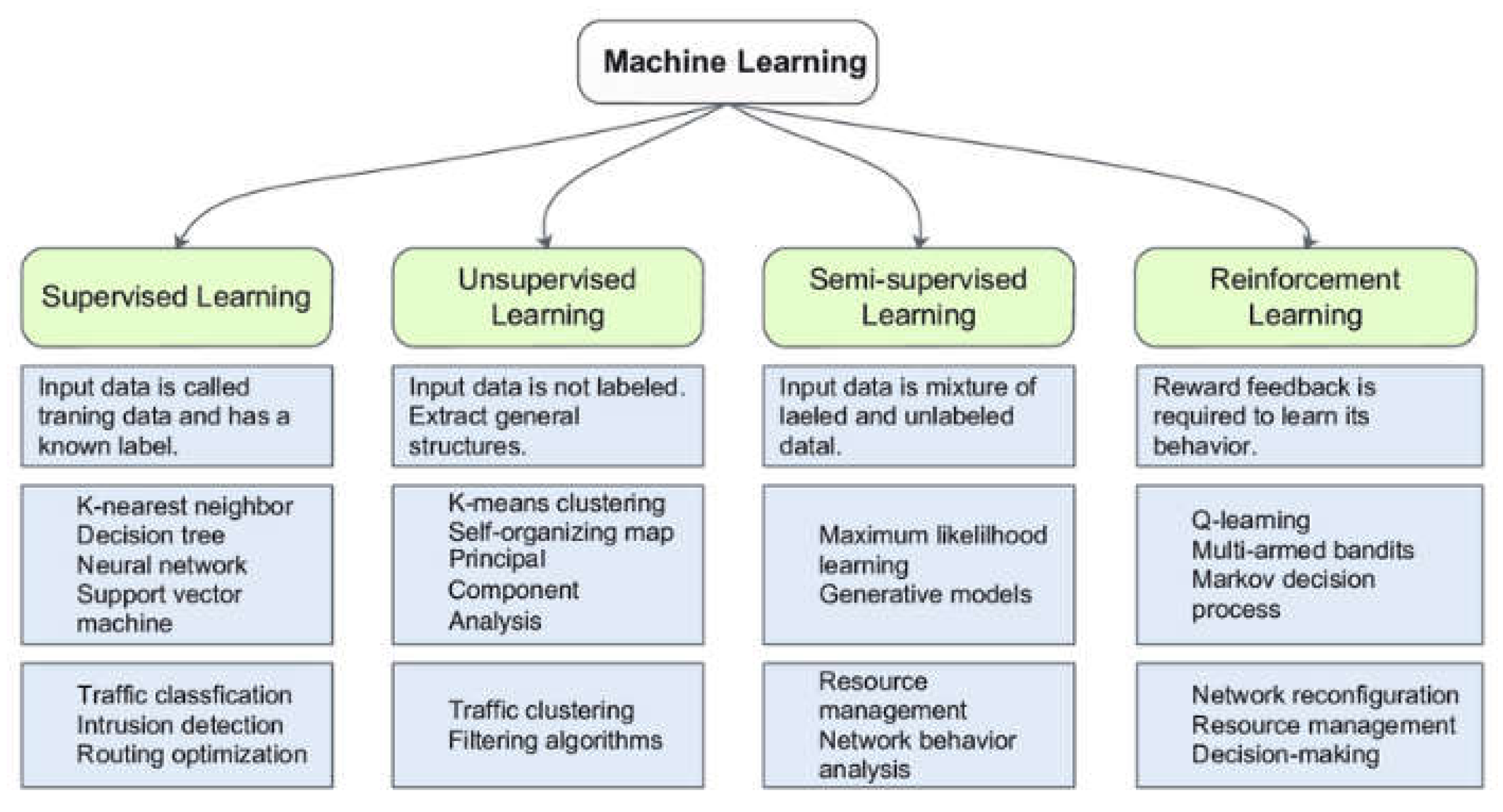 Preprints 155760 g007