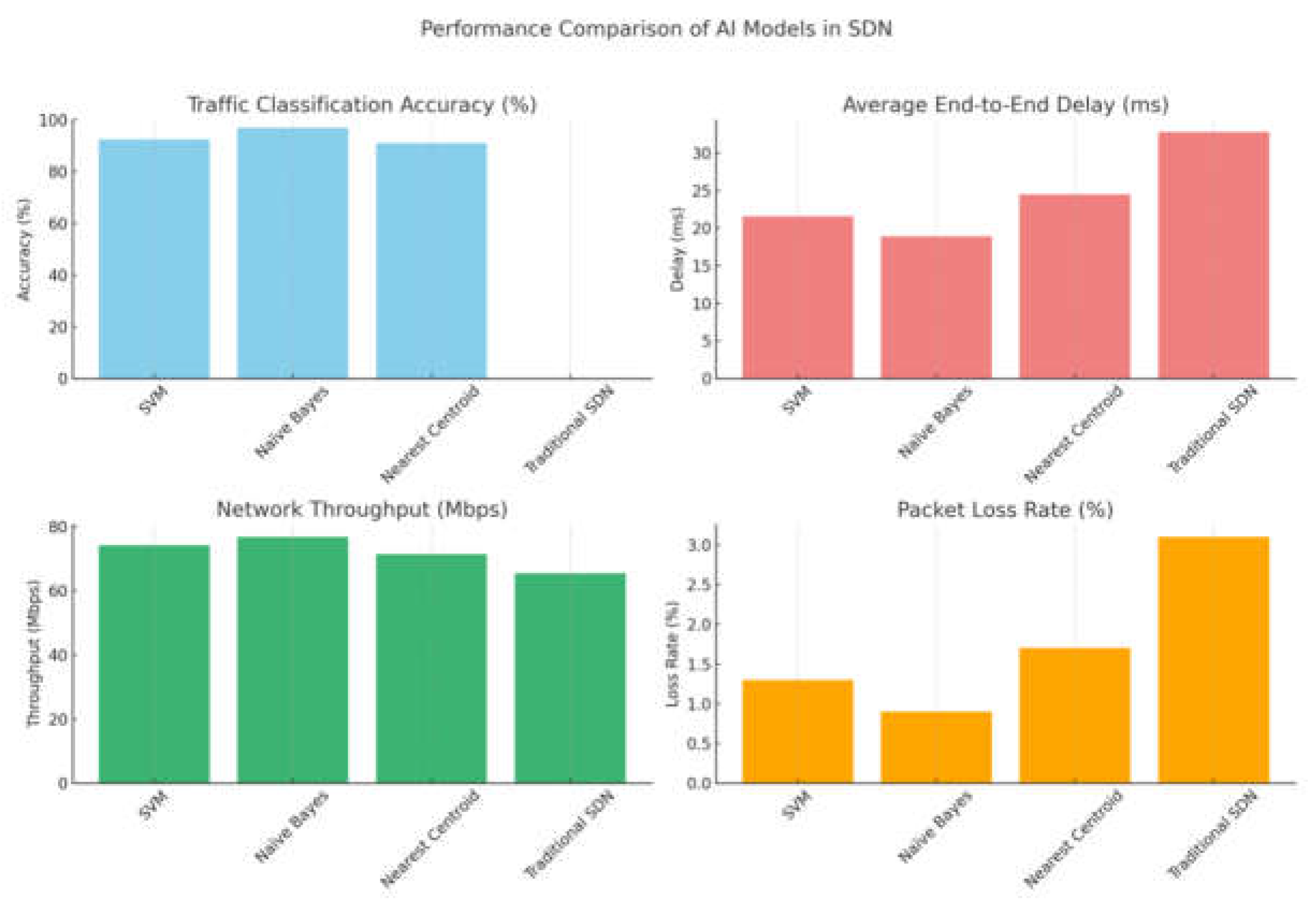 Preprints 155760 g008