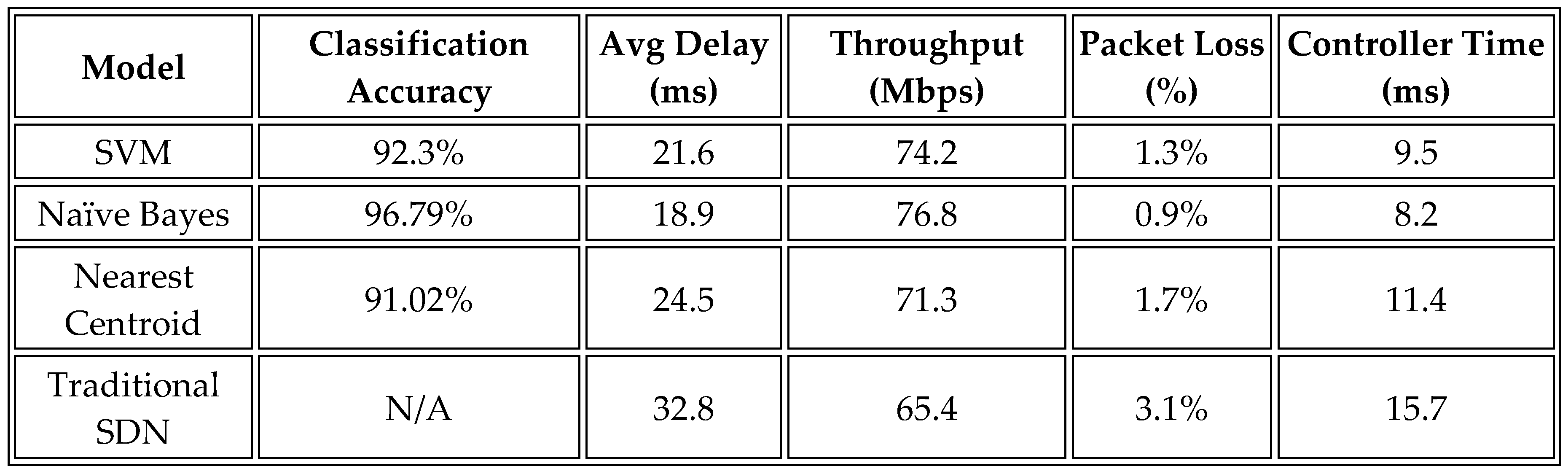 Preprints 155760 i002