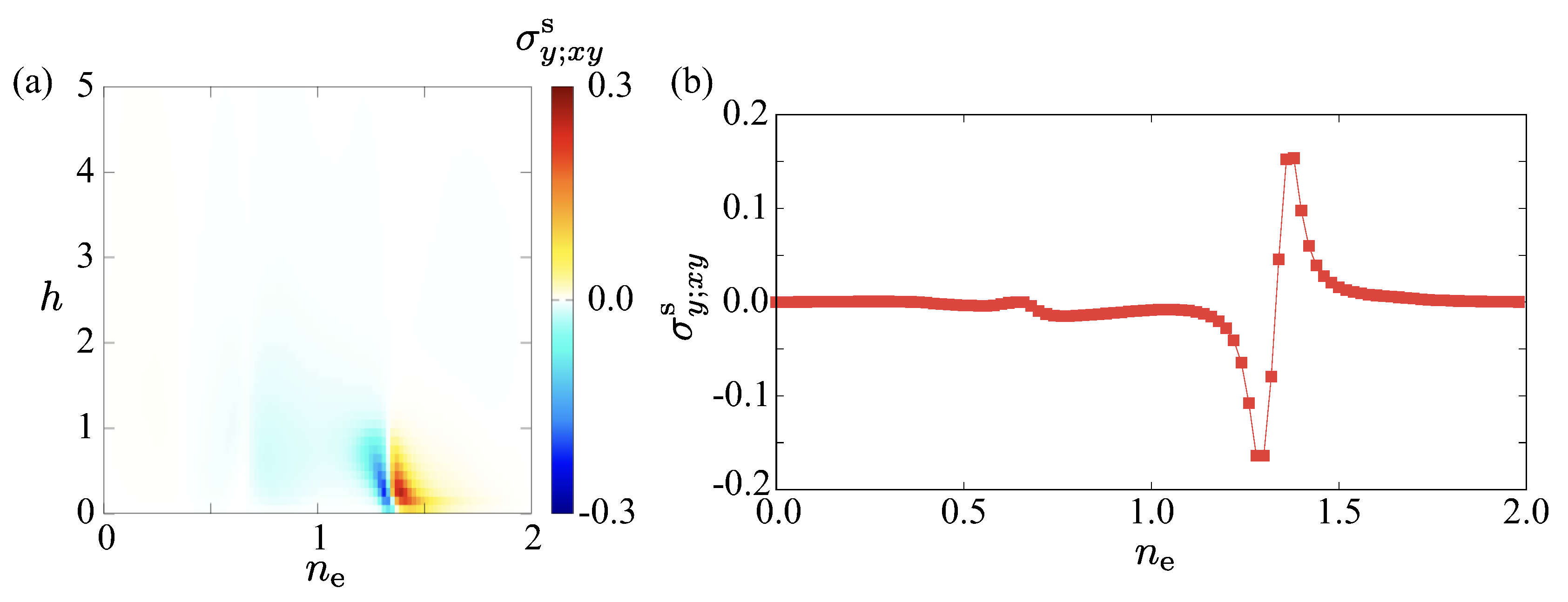 Preprints 108412 g005
