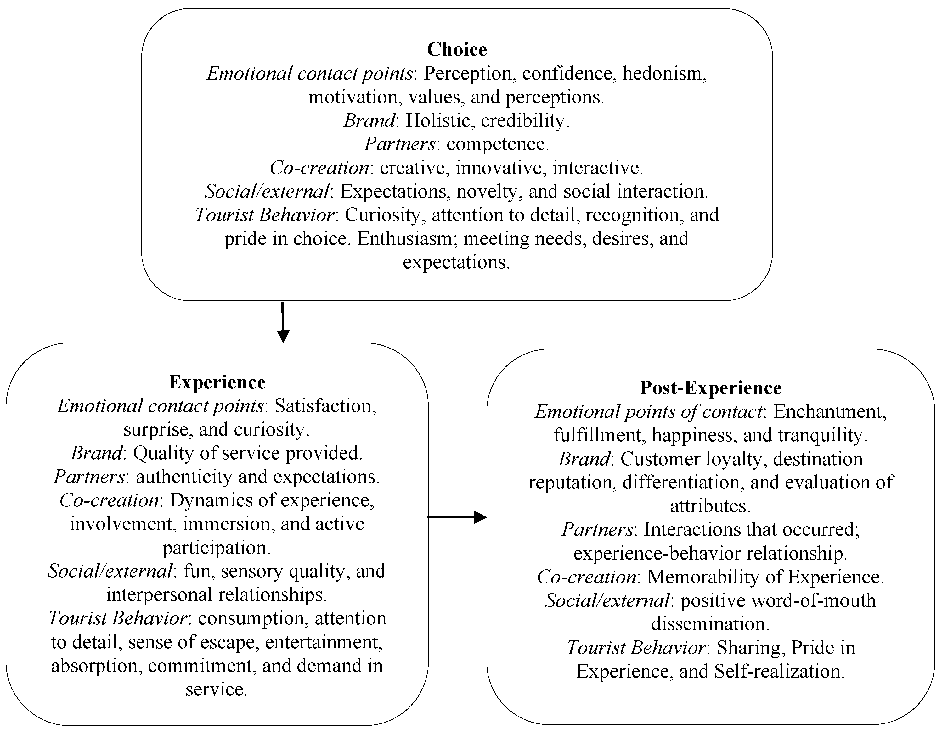 Preprints 188935 g001