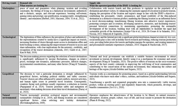 Preprints 188935 i001