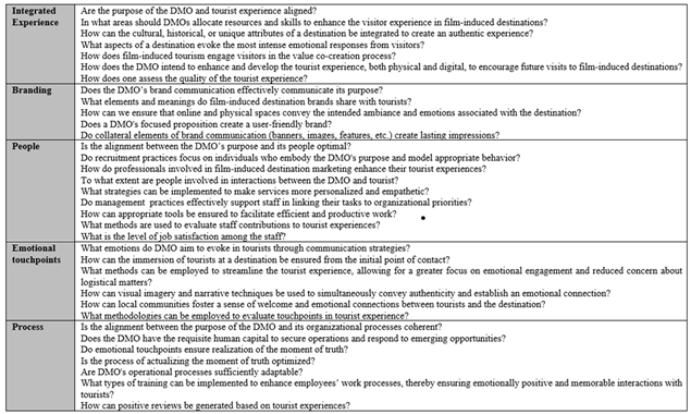 Preprints 188935 i002