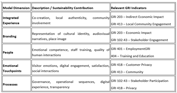 Preprints 188935 i003
