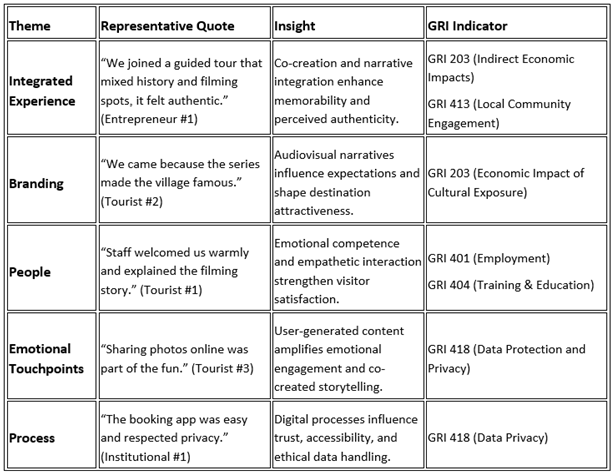Preprints 188935 i004