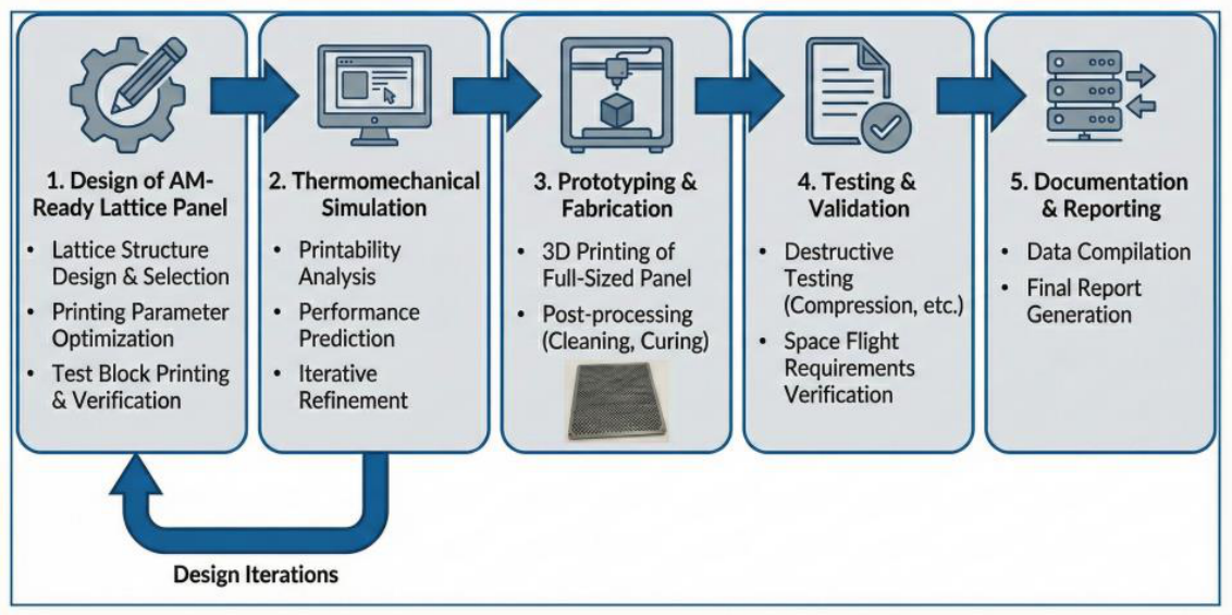 Preprints 210284 g004