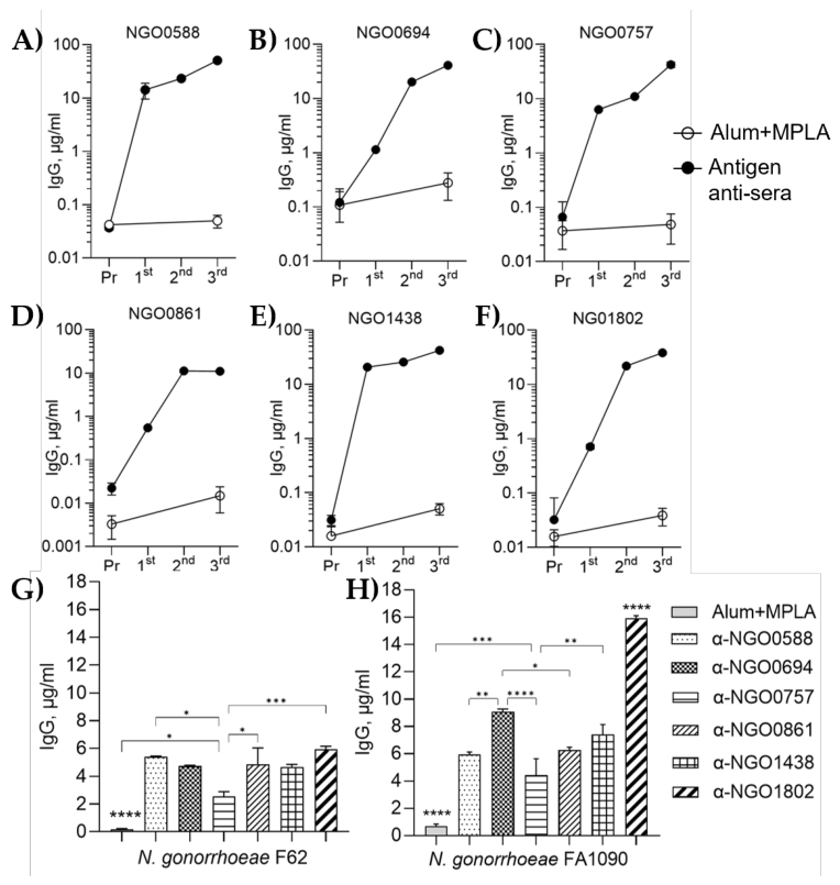 Preprints 229277 g003