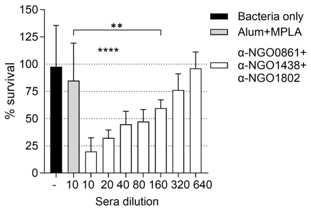 Preprints 229277 g004