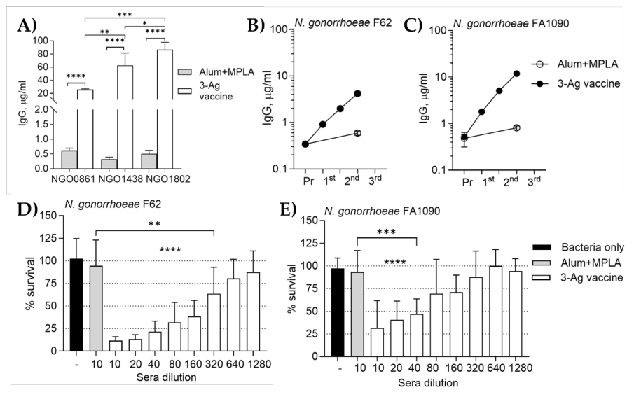 Preprints 229277 g005