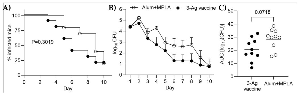 Preprints 229277 g006