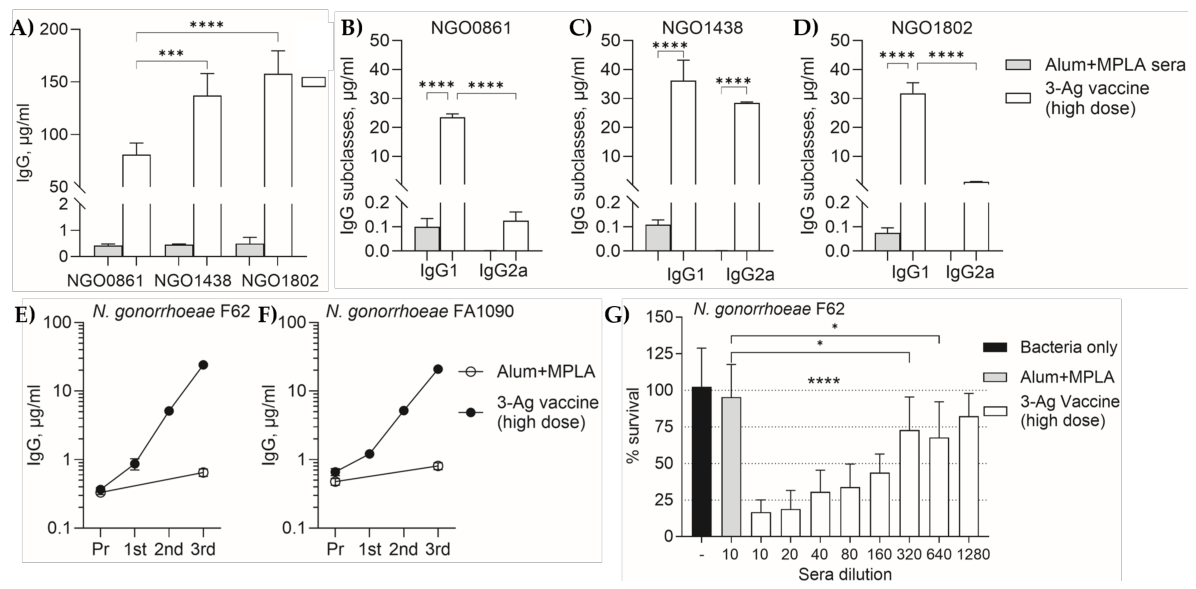 Preprints 229277 g007