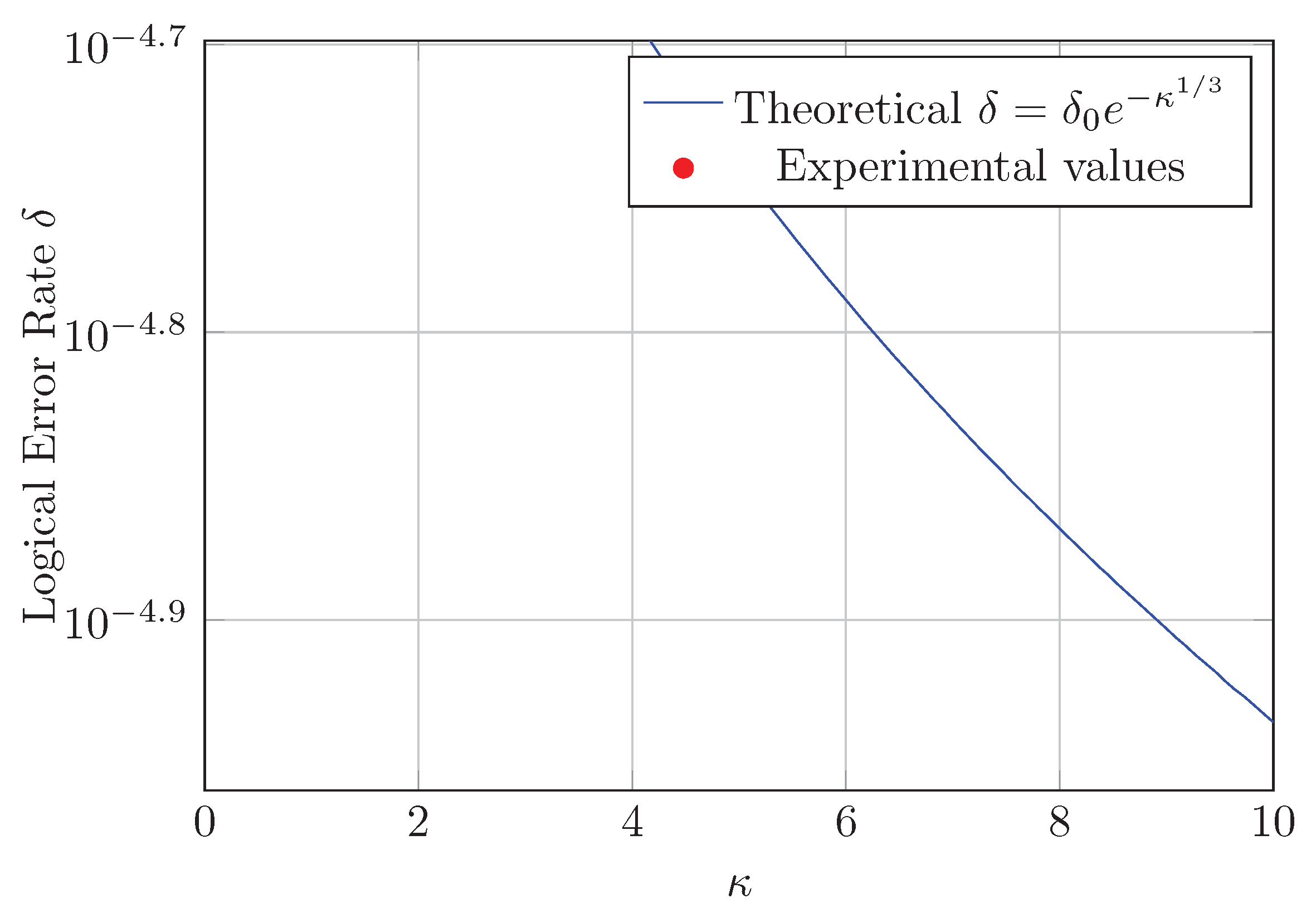 Preprints 174604 g002