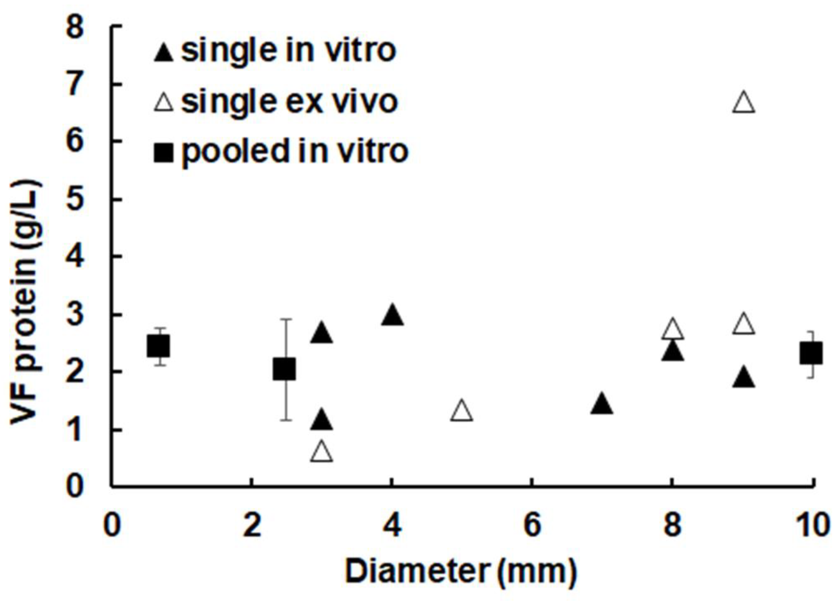 Preprints 151363 g001