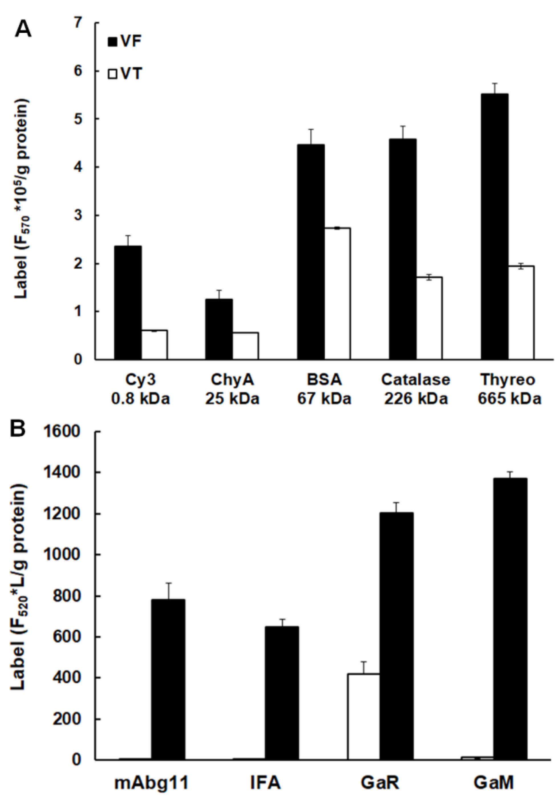 Preprints 151363 g002