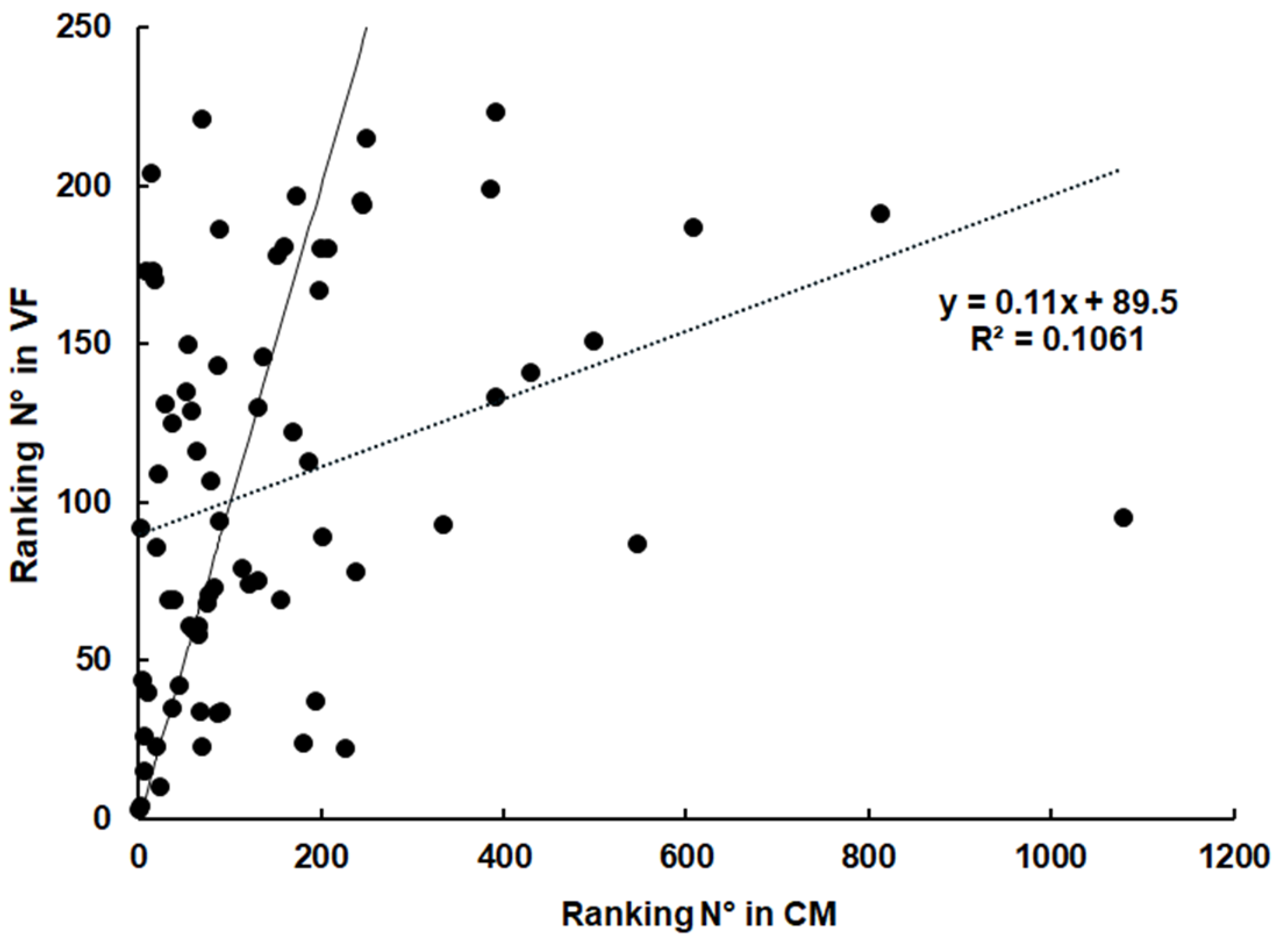 Preprints 151363 g003