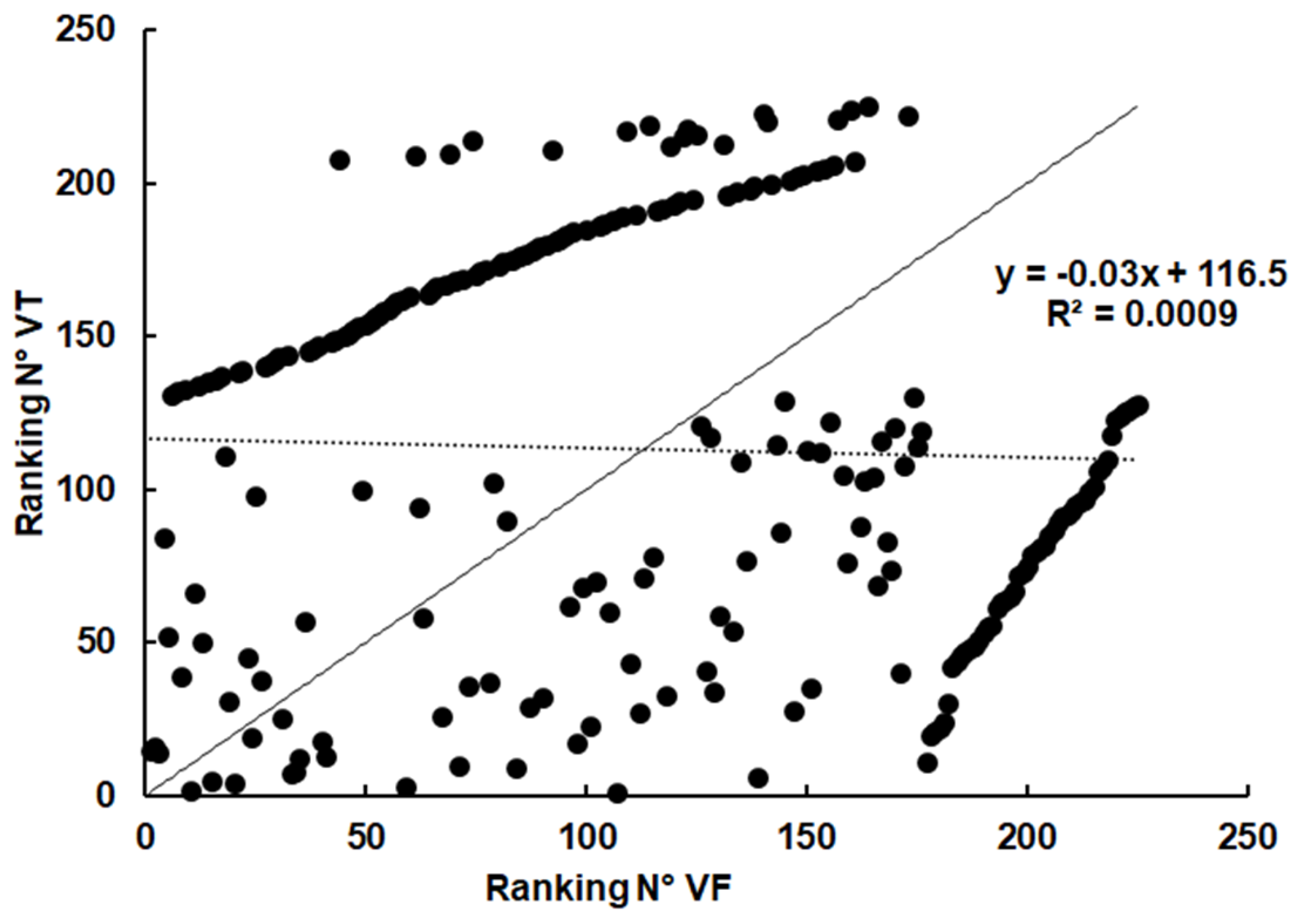 Preprints 151363 g004