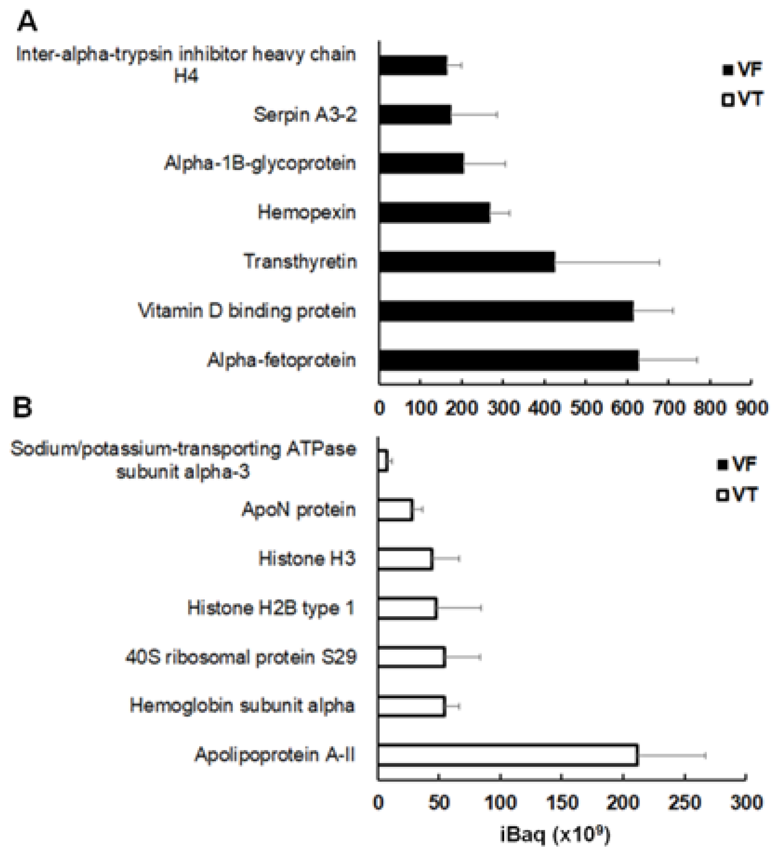 Preprints 151363 g005