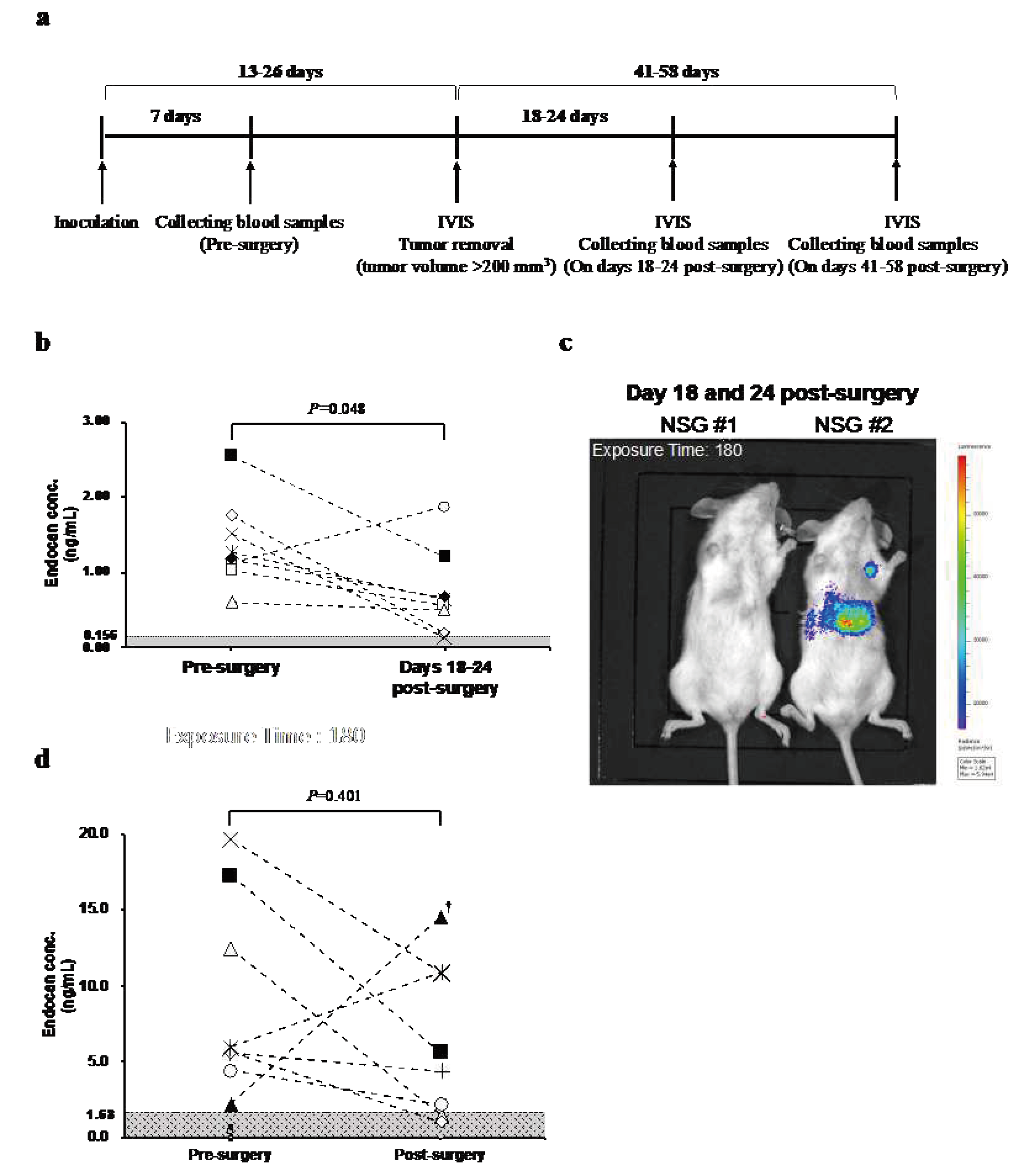 Preprints 96103 g002