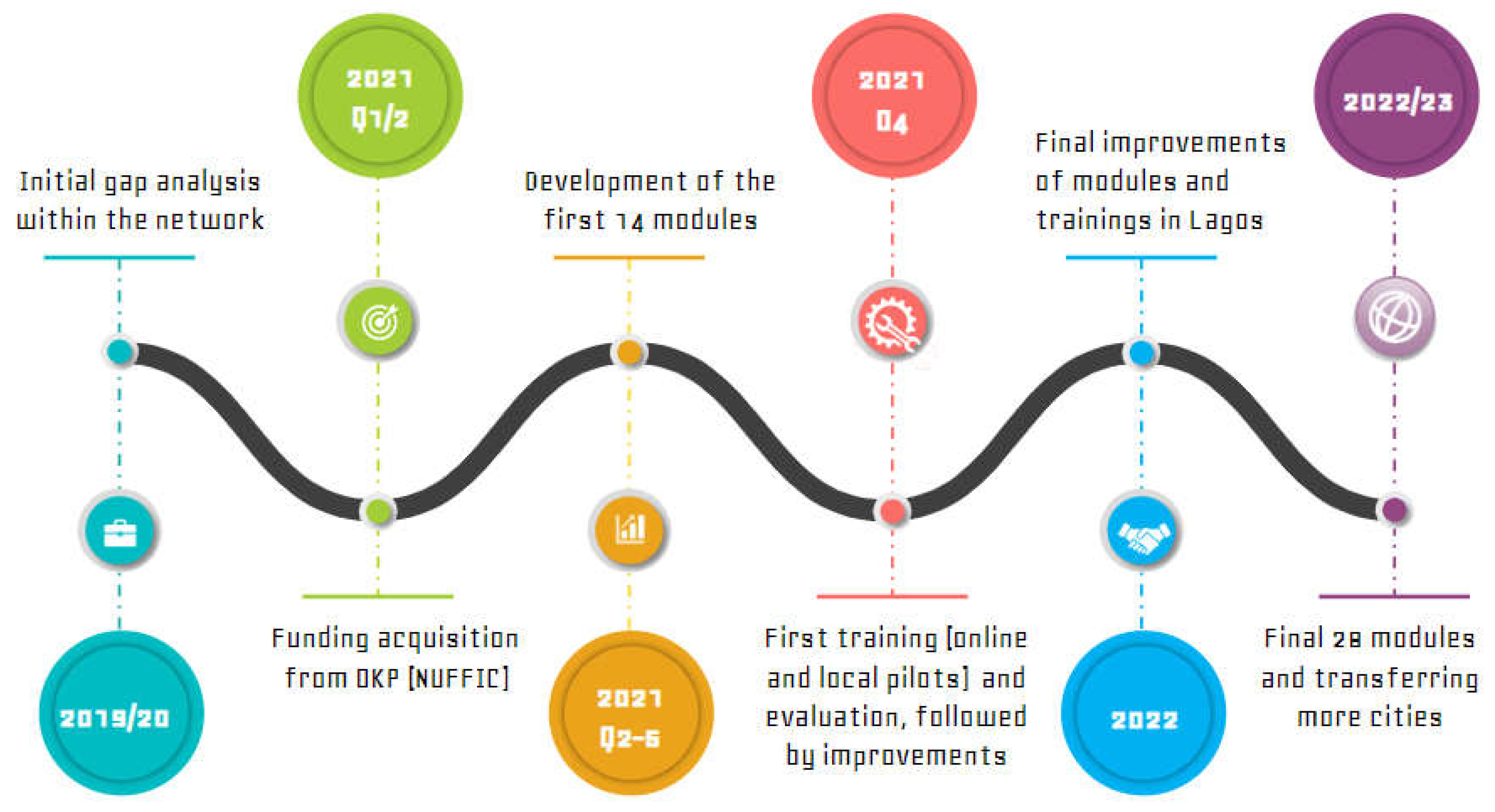 Preprints 103261 g002
