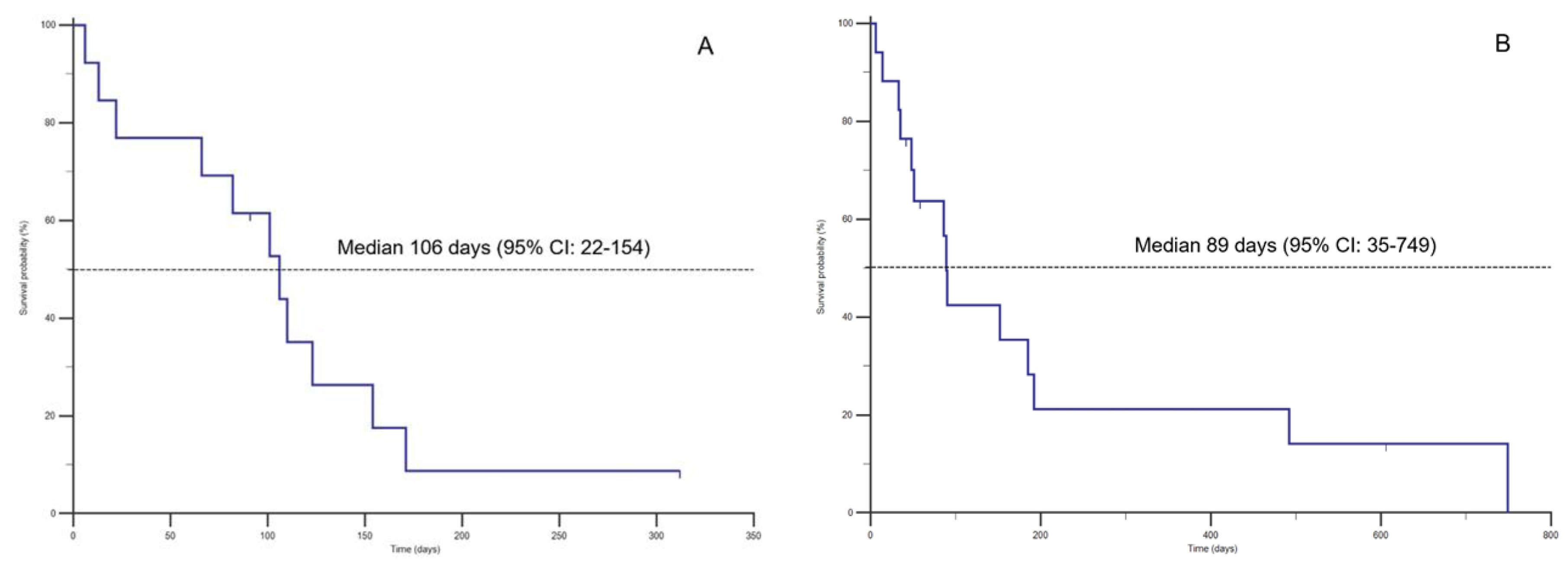 Preprints 146955 g001