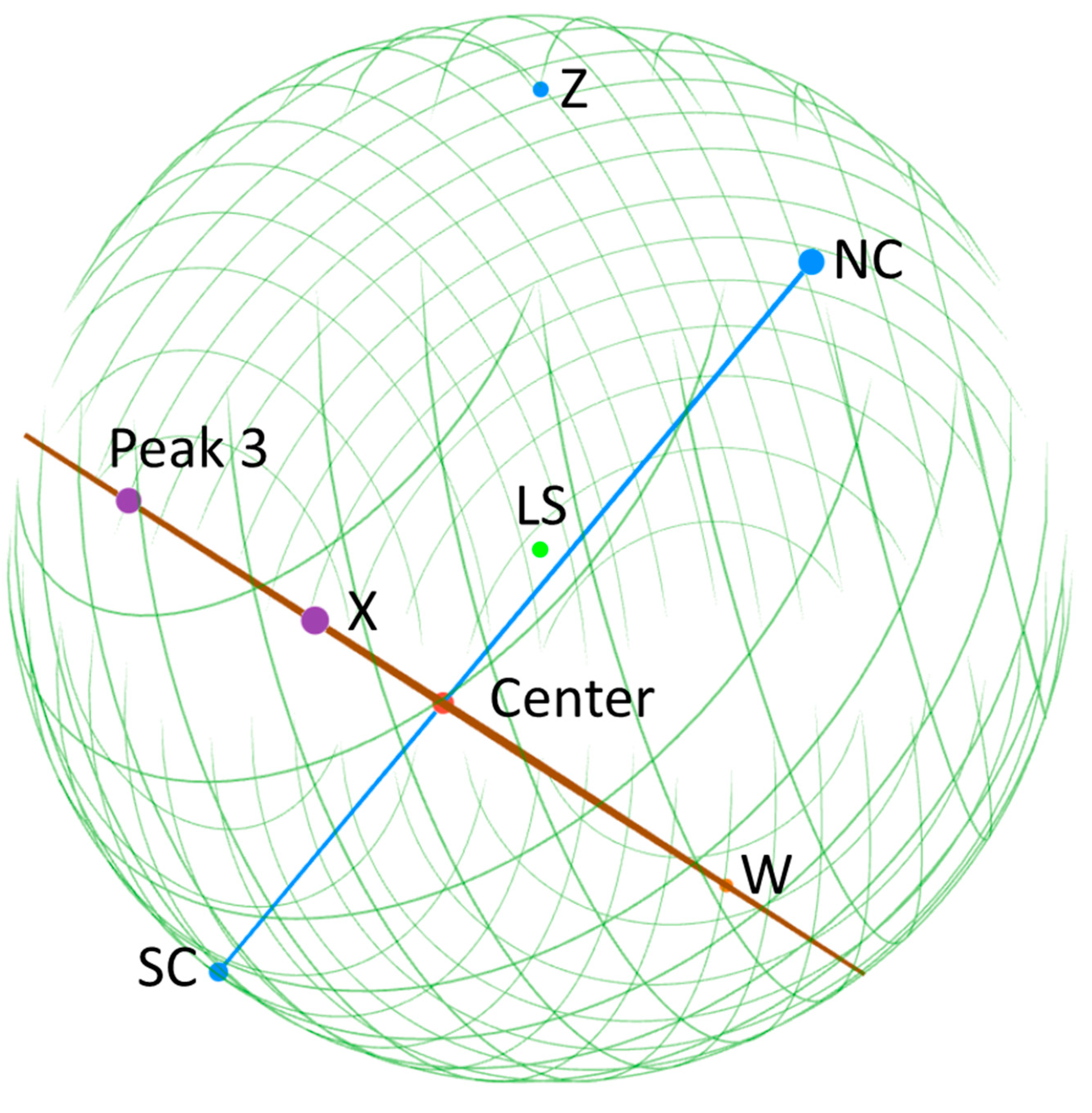 Preprints 140605 g003