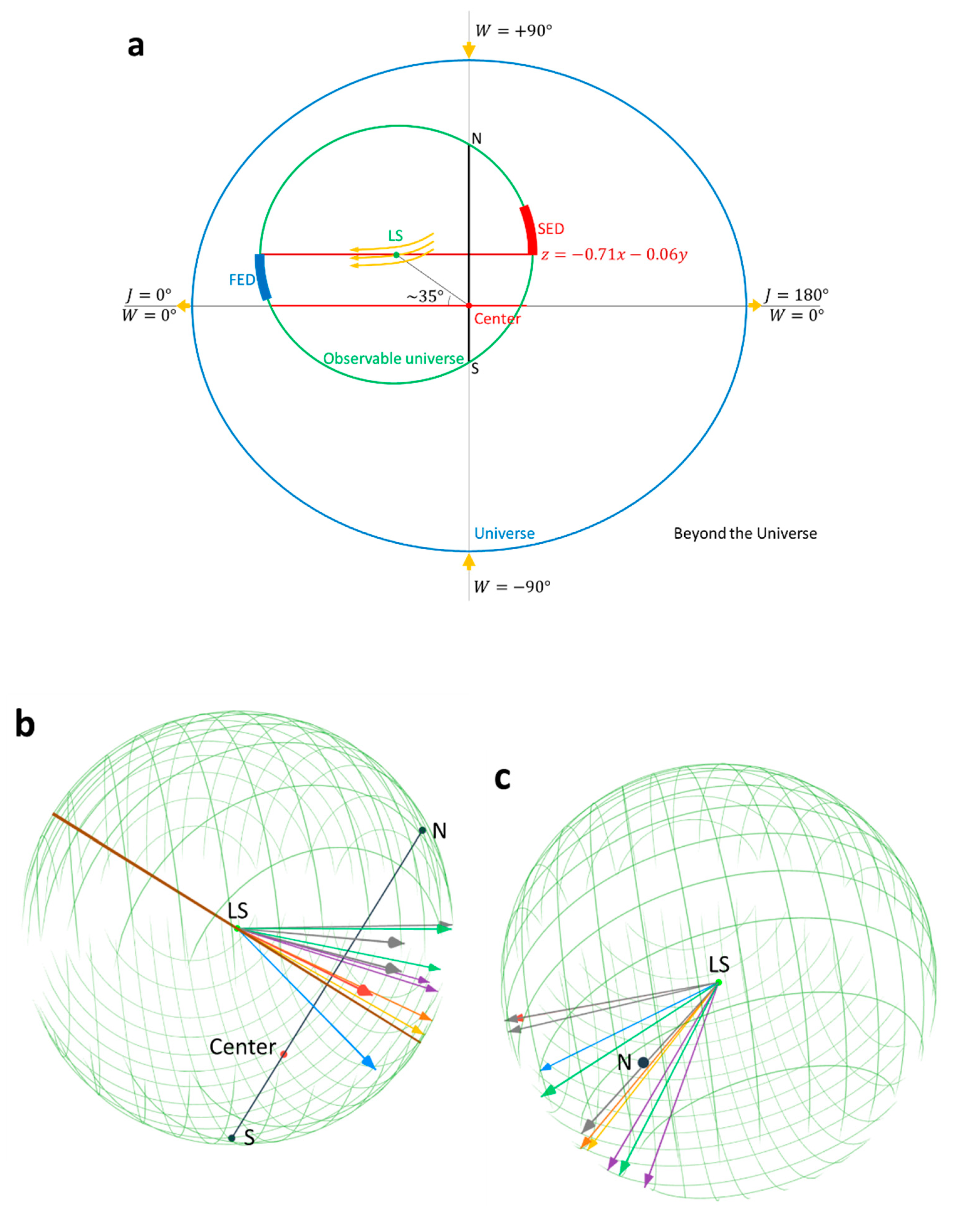 Preprints 140605 g004