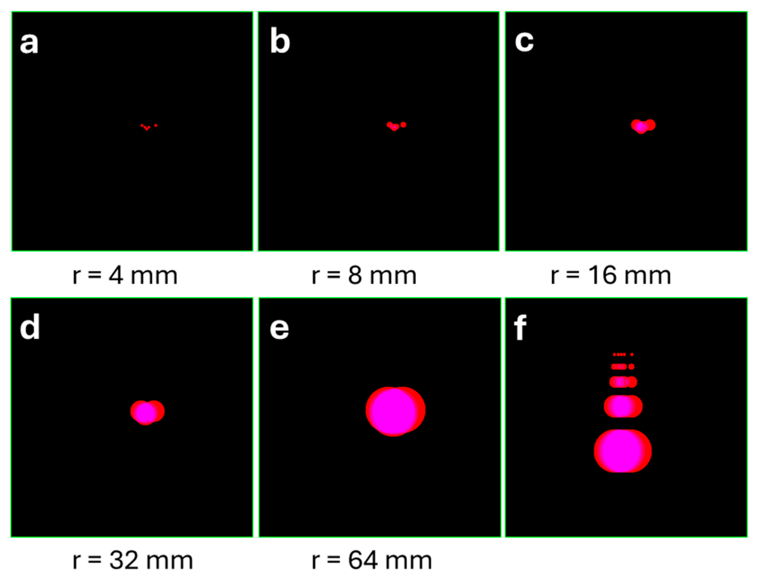 Preprints 154955 g003