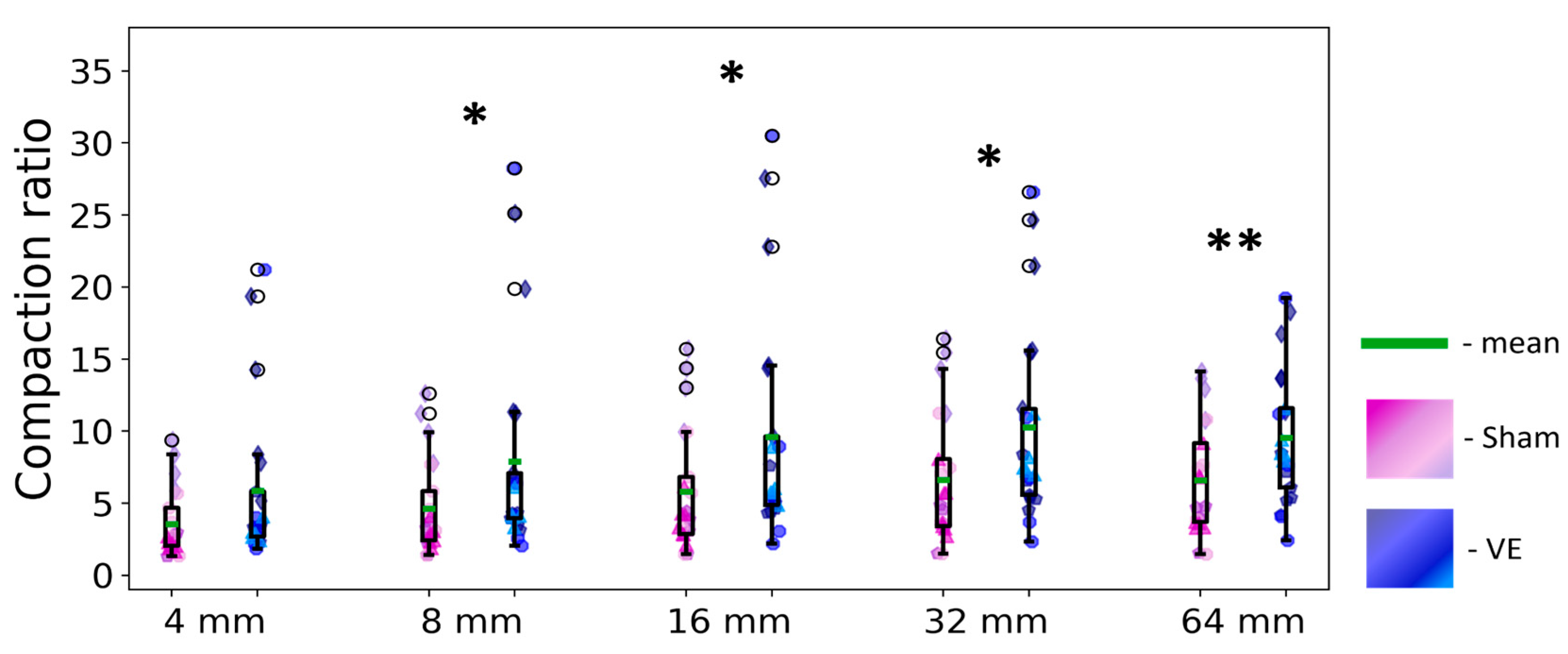 Preprints 154955 g005