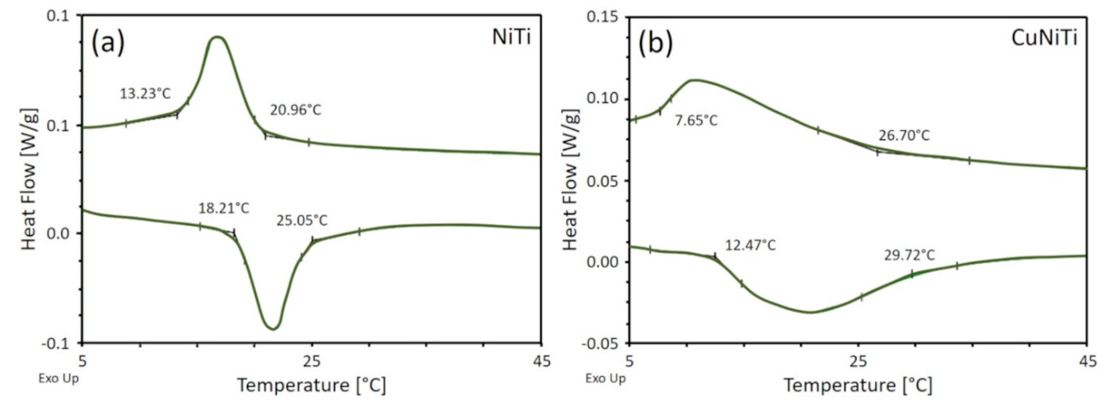 Preprints 112341 g002