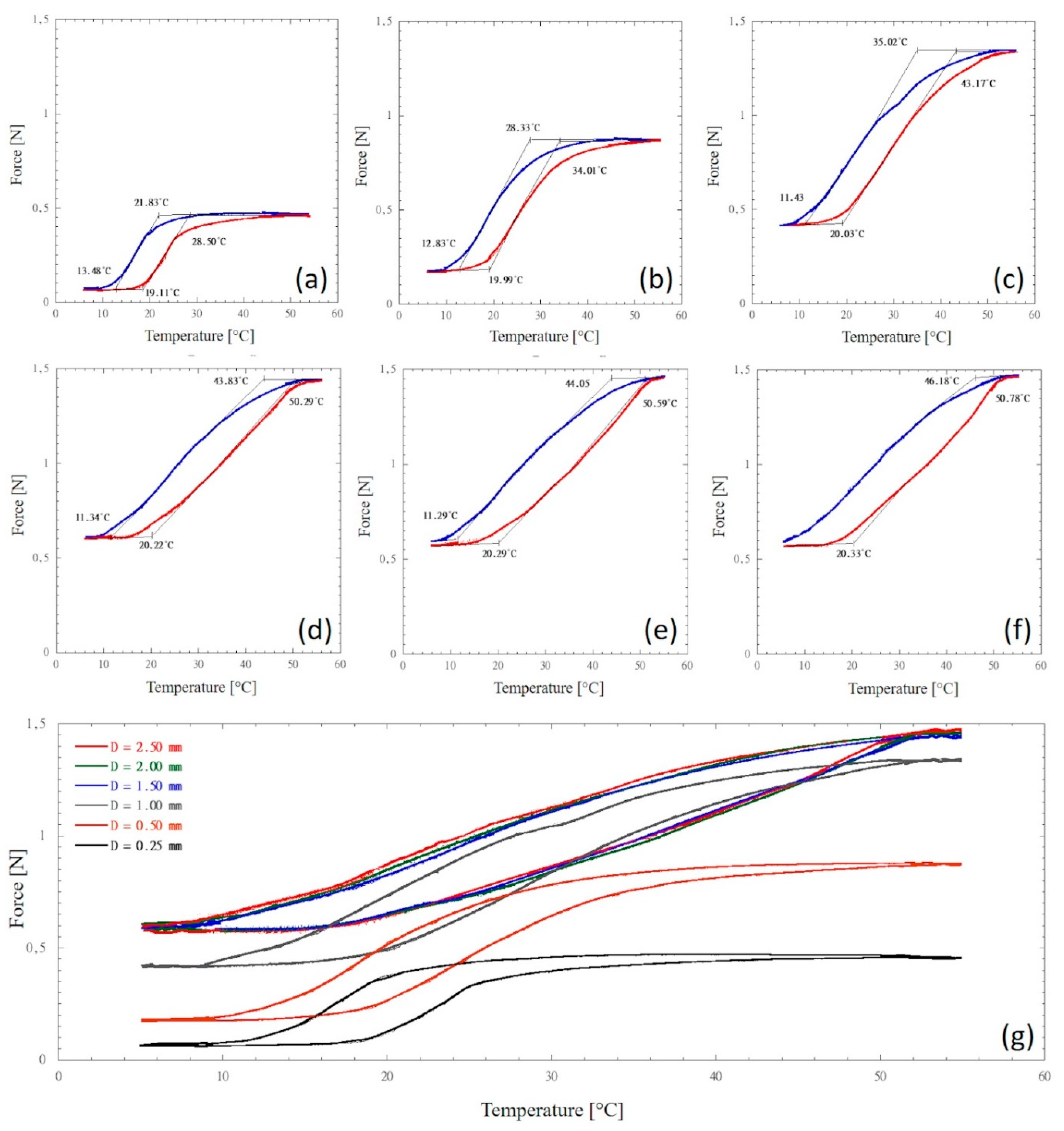 Preprints 112341 g003